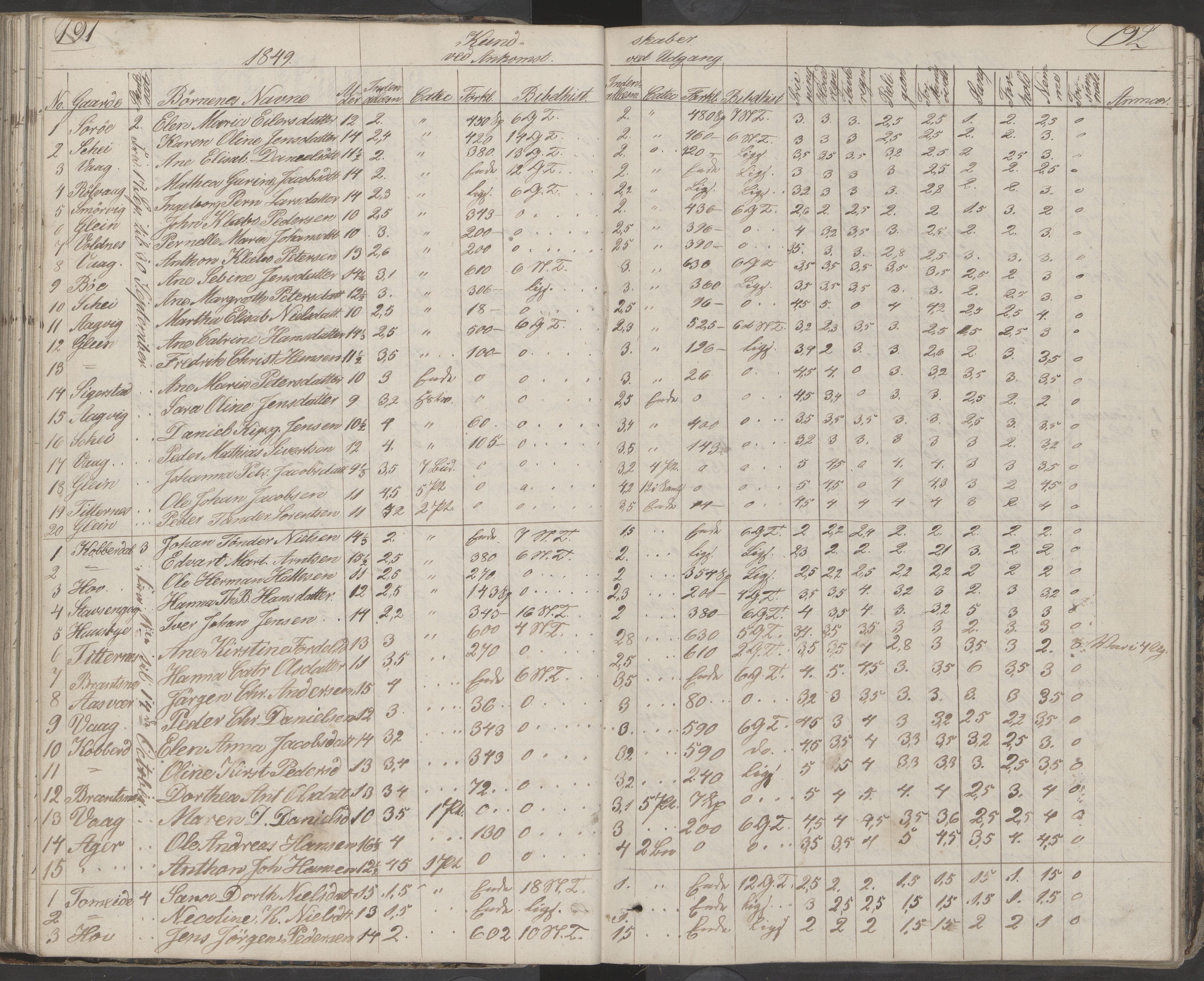 Dønna kommune. Dønnes fastskole, AIN/K-18270.510.01/442/L0001: Skoleprotokoll, 1832-1863