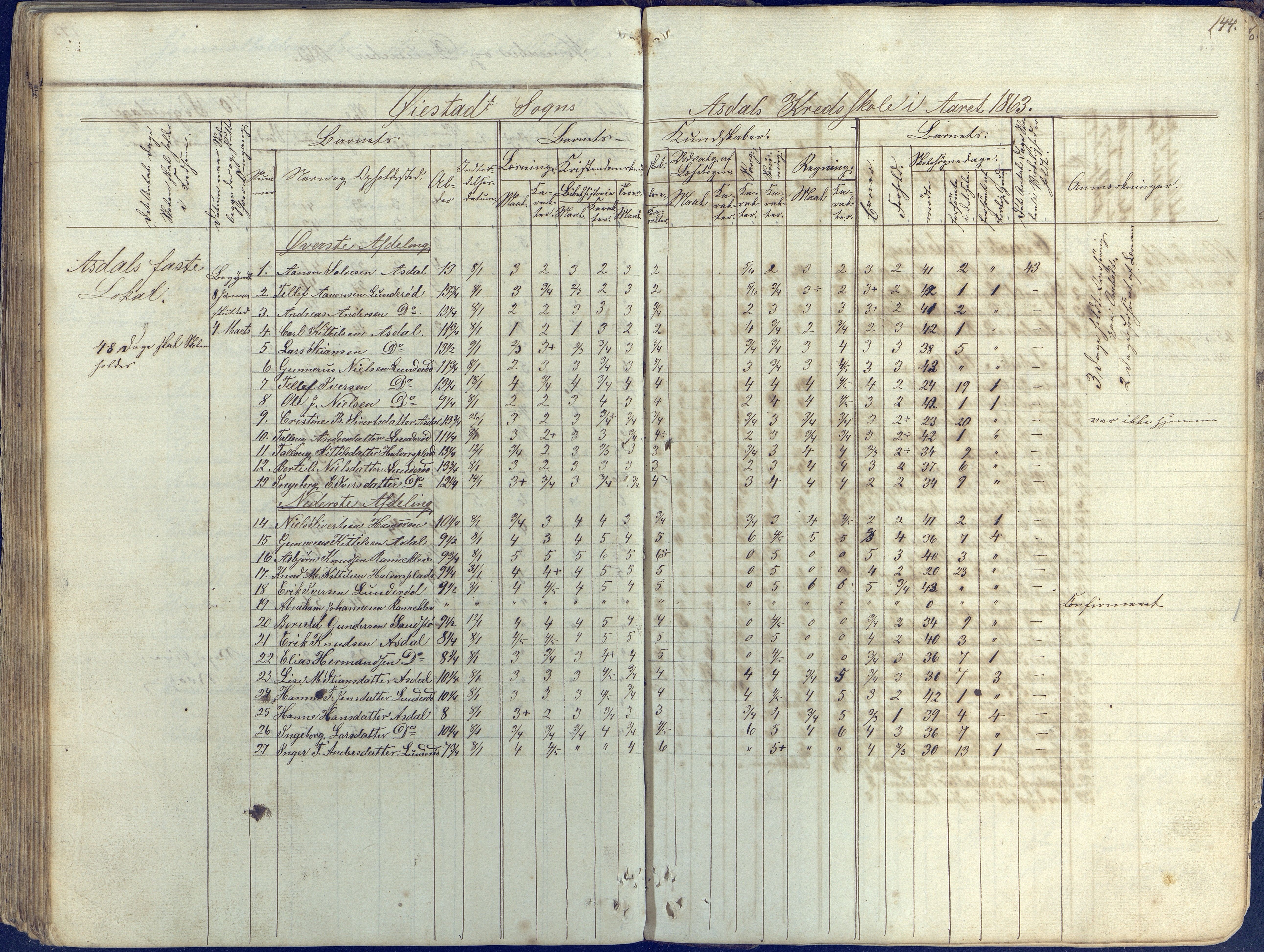 Øyestad kommune frem til 1979, AAKS/KA0920-PK/06/06E/L0001: Skolejournal, 1845-1863, s. 133