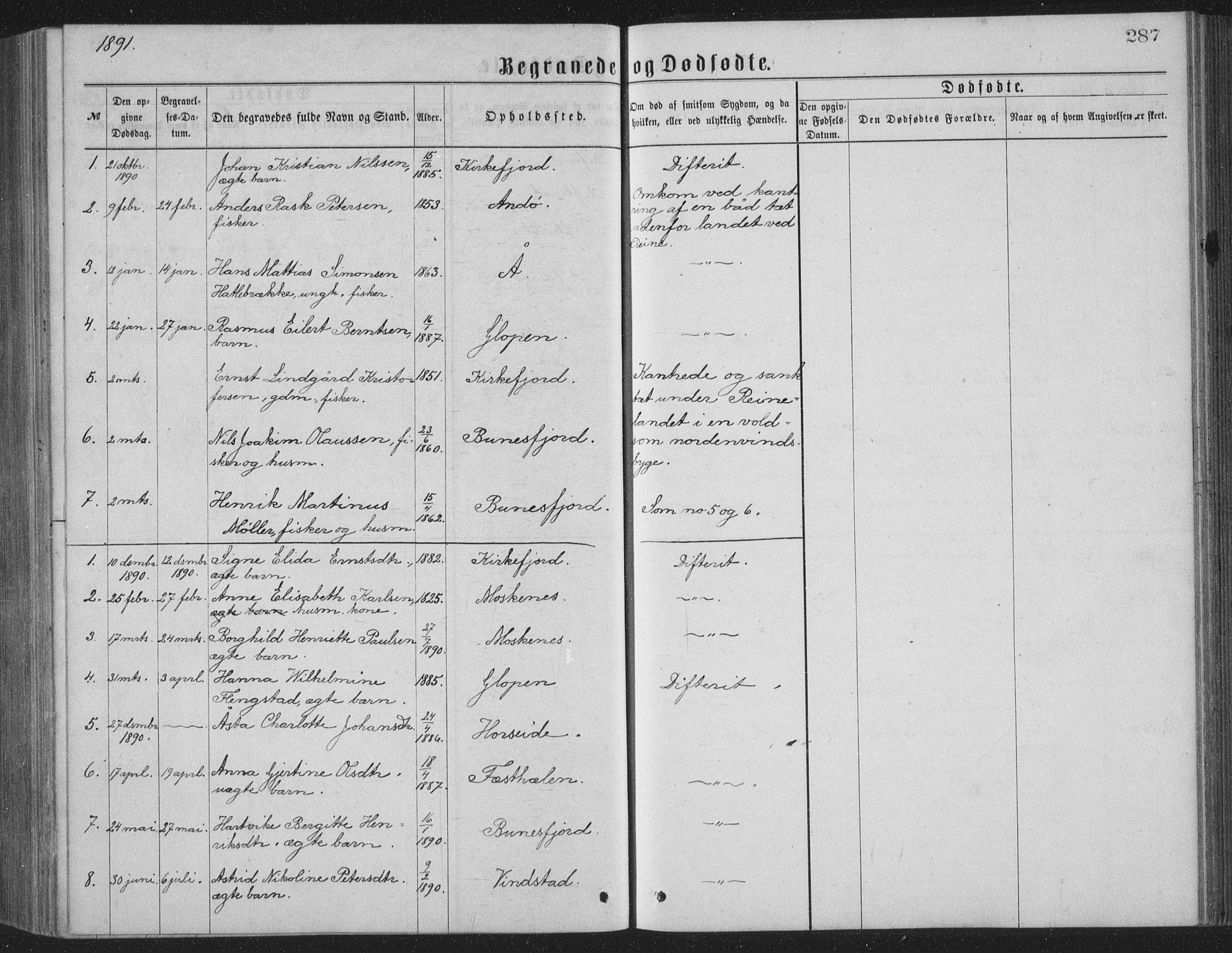 Ministerialprotokoller, klokkerbøker og fødselsregistre - Nordland, AV/SAT-A-1459/886/L1225: Klokkerbok nr. 886C02, 1874-1896, s. 287