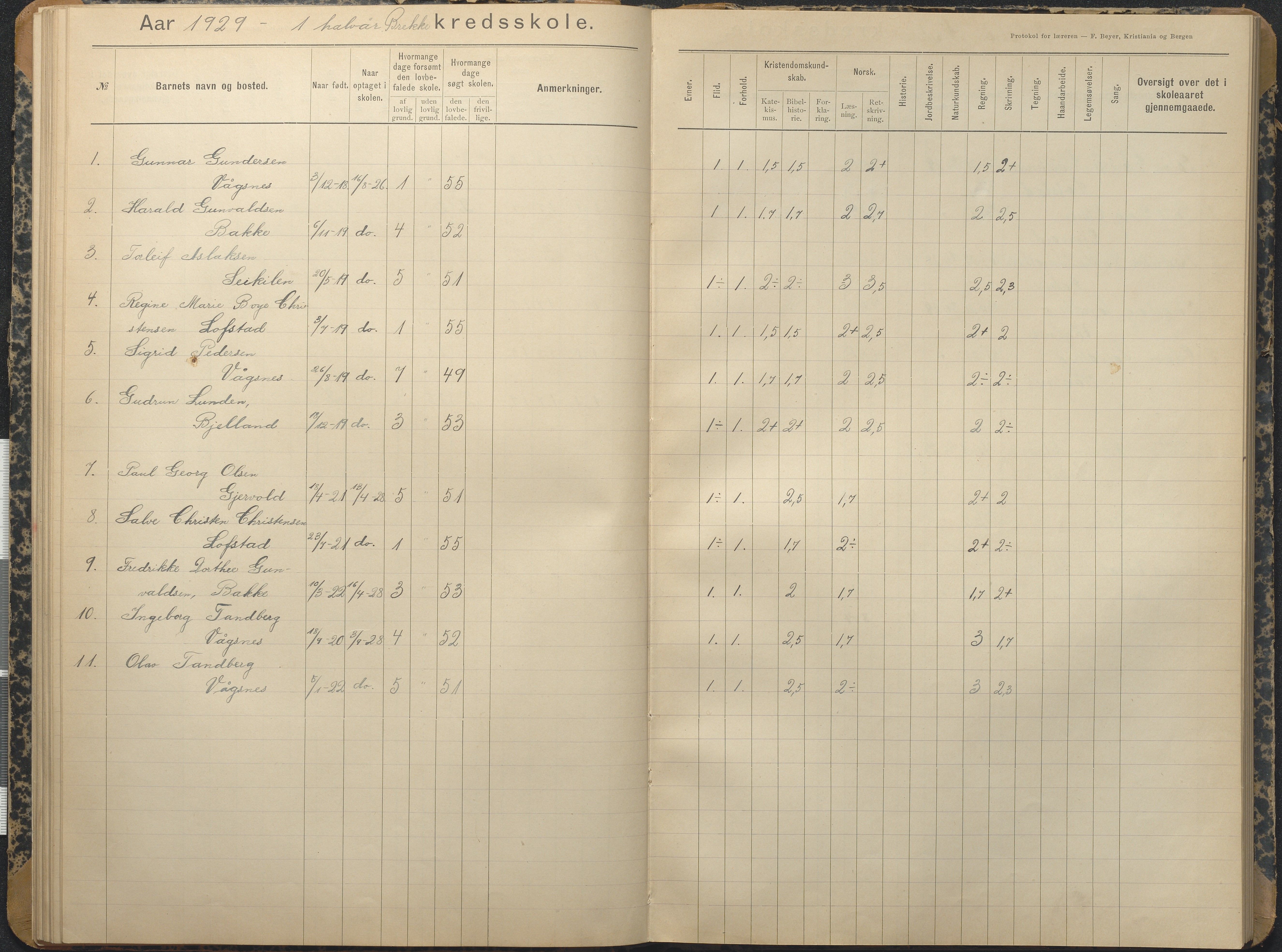 Tromøy kommune frem til 1971, AAKS/KA0921-PK/04/L0013: Brekka - Karakterprotokoll, 1900-1940