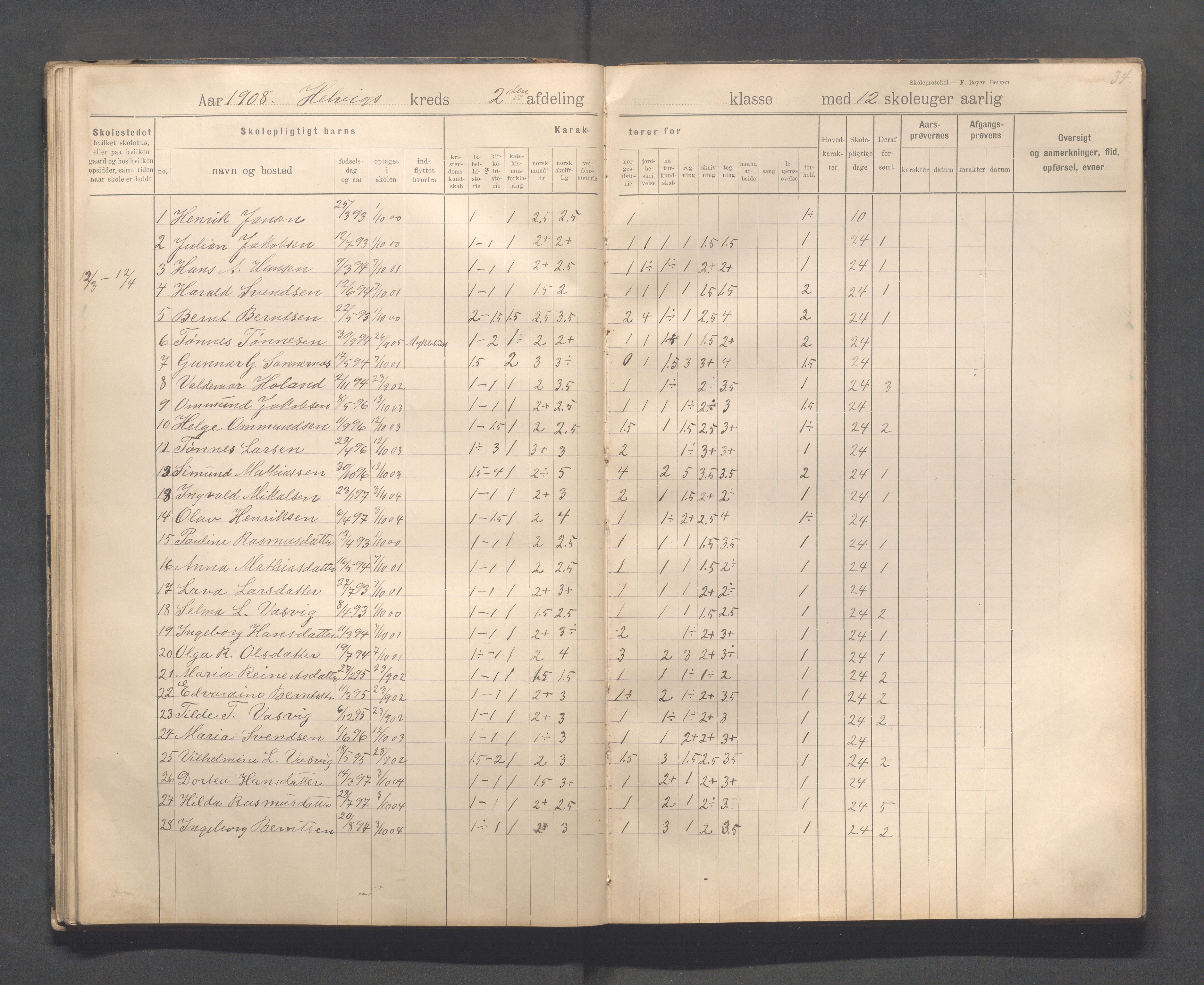 Eigersund kommune (Herredet) - Skolekommisjonen/skolestyret, IKAR/K-100453/Jb/L0008: Skoleprotokoll - Hegrestad og Helvik skoler, 1899-1906, s. 34