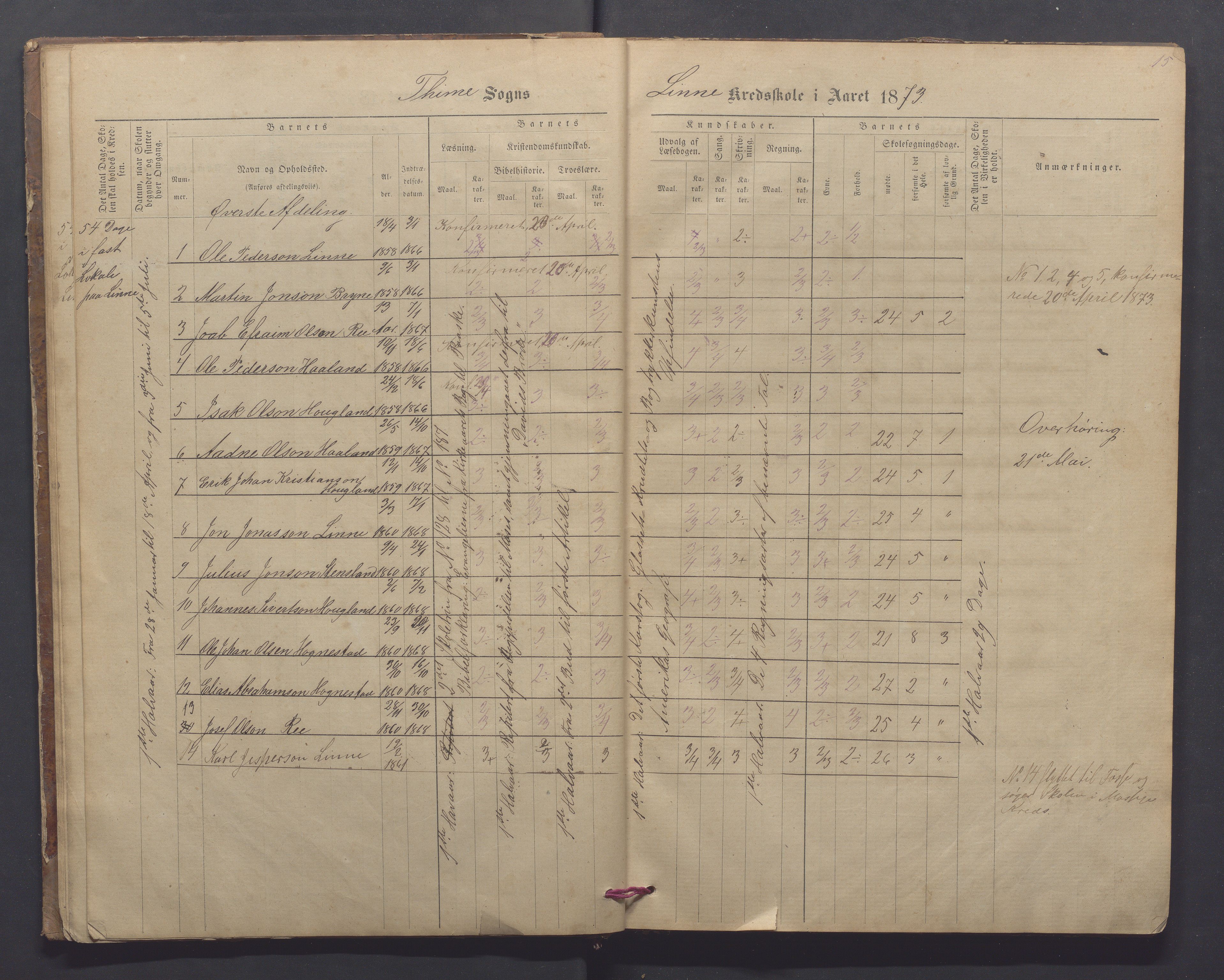 Time kommune - Line/Hognestad skole, IKAR/K-100802/H/L0002: Skoleprotokoll, 1872-1879, s. 15