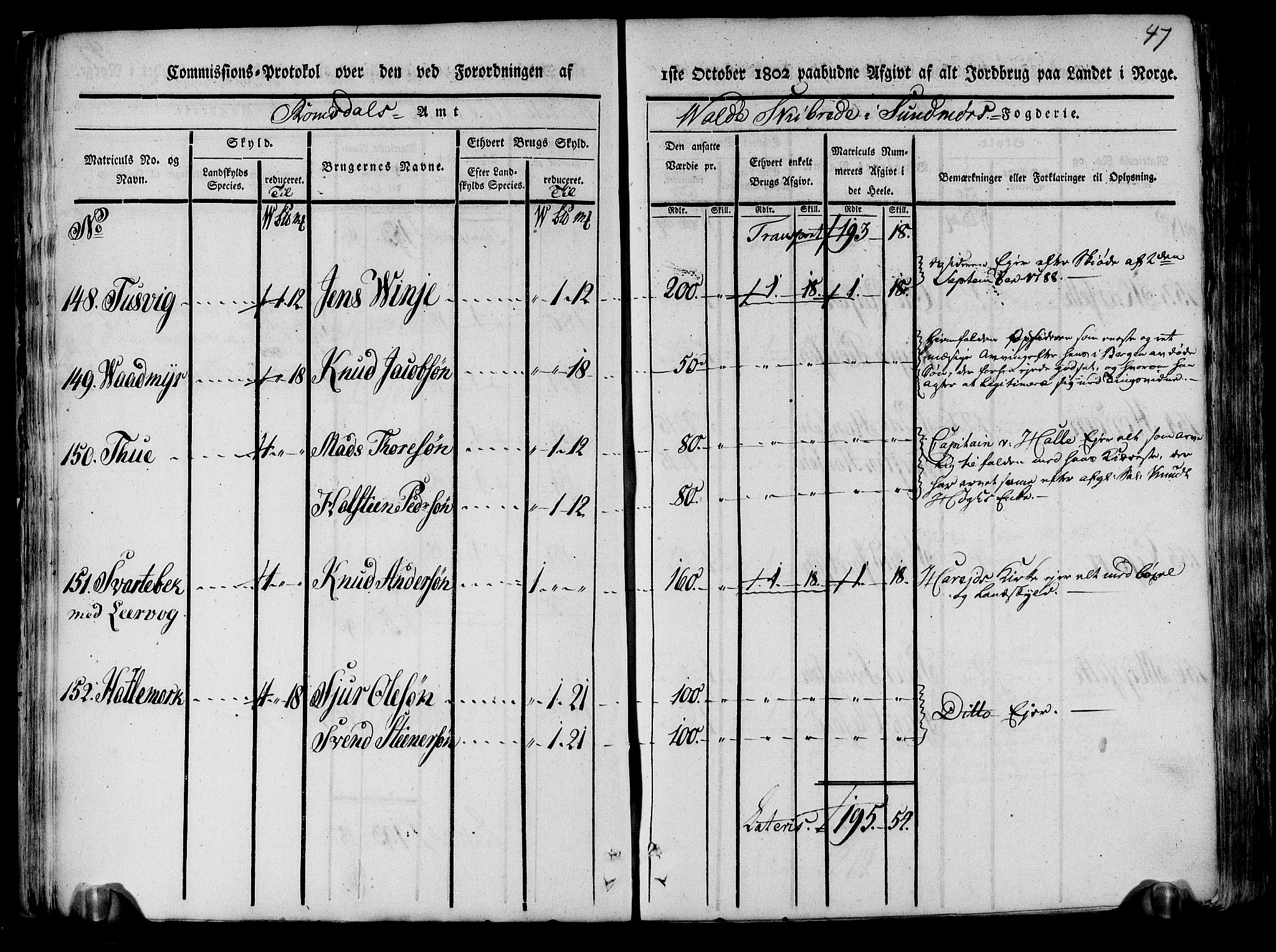 Rentekammeret inntil 1814, Realistisk ordnet avdeling, AV/RA-EA-4070/N/Ne/Nea/L0123: Sunnmøre fogderi. Kommisjonsprotokoll for fogderiets nordre del - Valle, Dale, Sunnylven, Vatne, Grytten og Borgund skipreider, 1803, s. 50