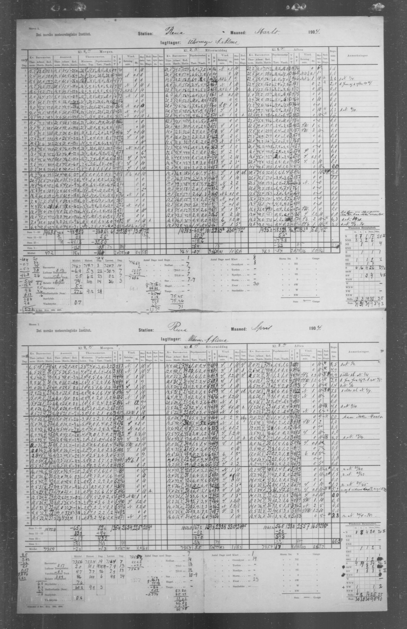 Det norske meteorologiske institutt, AV/RA-S-1570, 1869-1930, s. 168