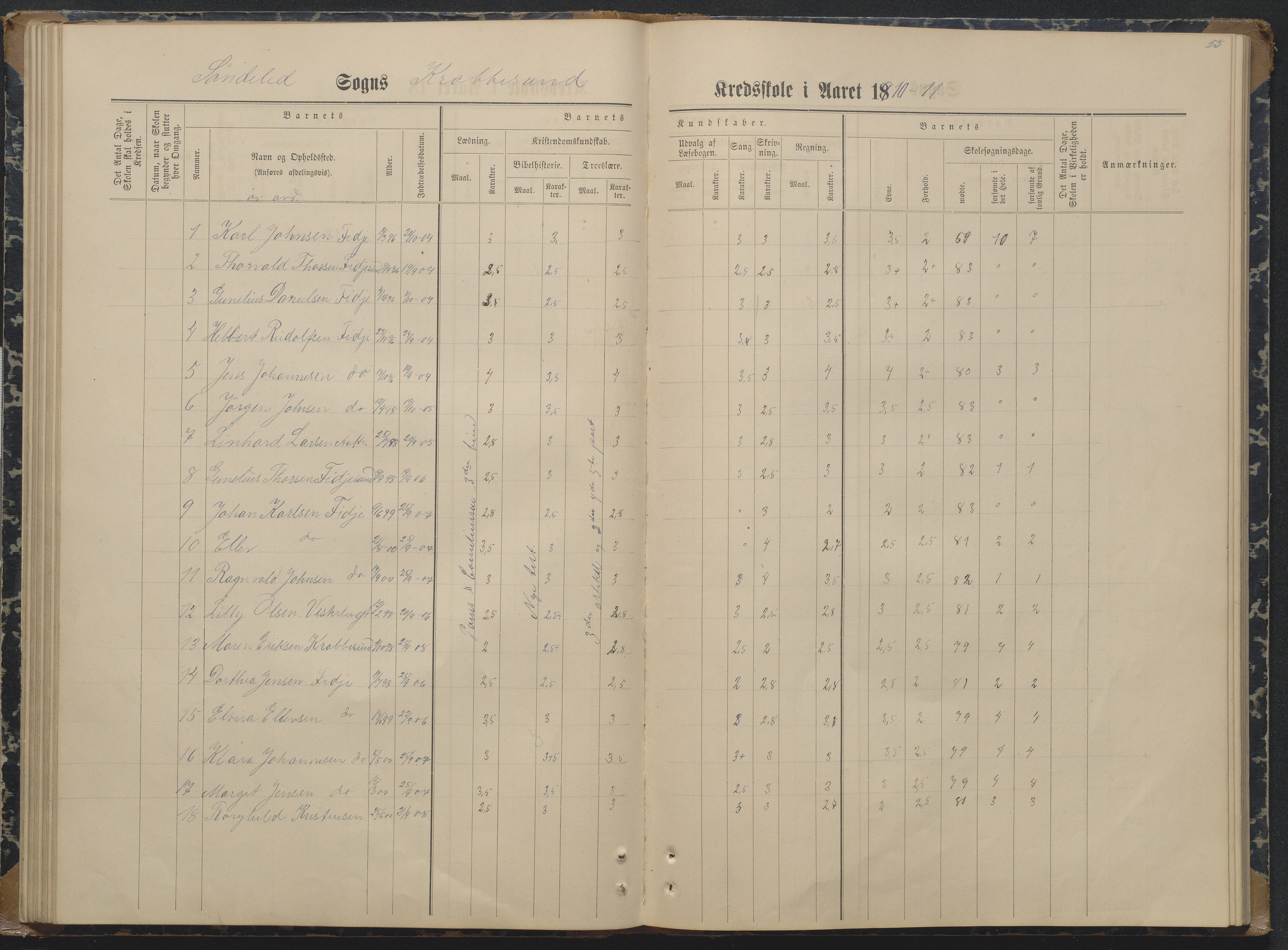 Søndeled kommune, AAKS/KA0913-PK/1/05/05i/L0004: Karakterprotokoll, 1887-1941, s. 55