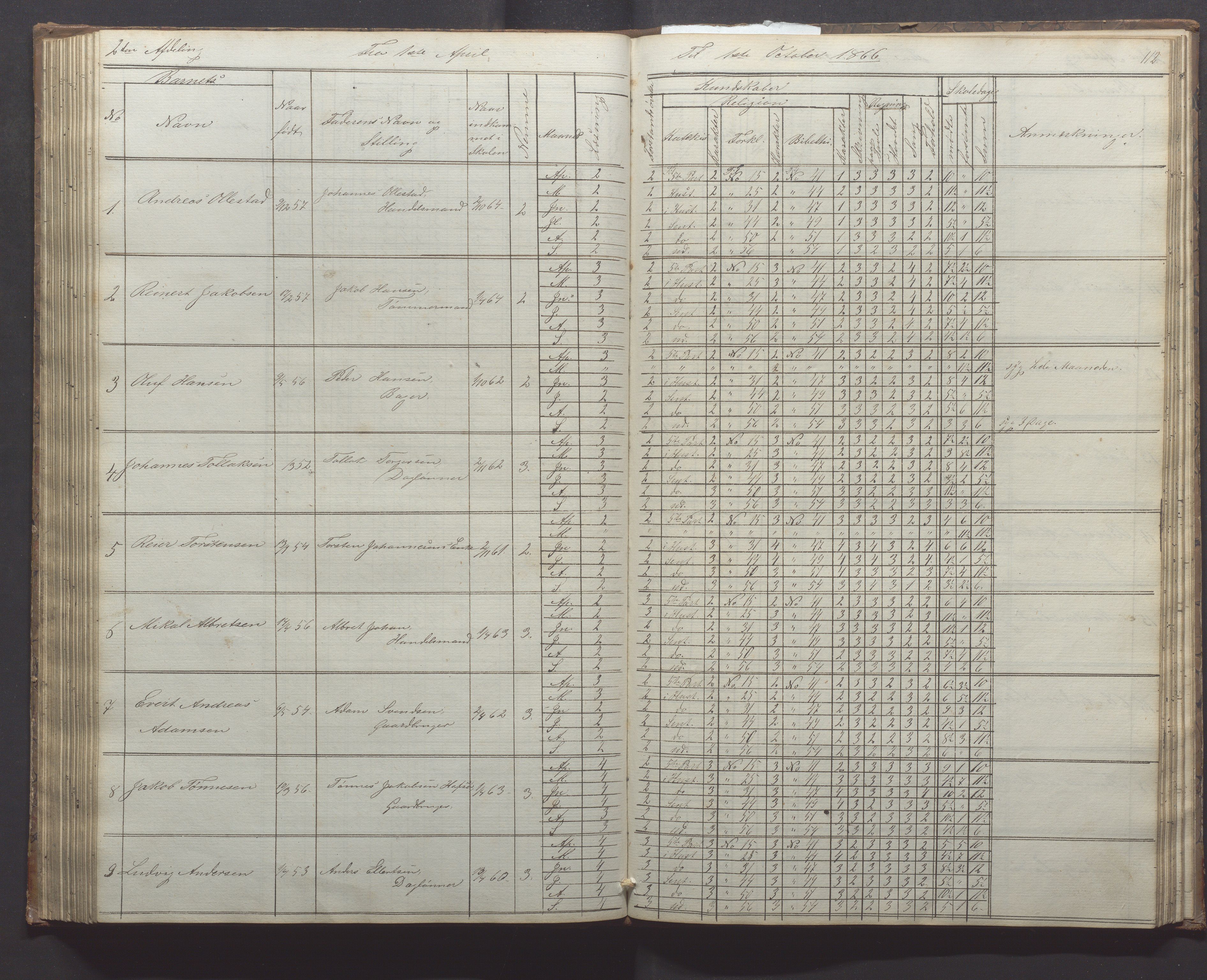 Egersund kommune (Ladested) - Egersund almueskole/folkeskole, IKAR/K-100521/H/L0010: Skoleprotokoll - Almueskolen, 1. klasse, 1862-1867, s. 112