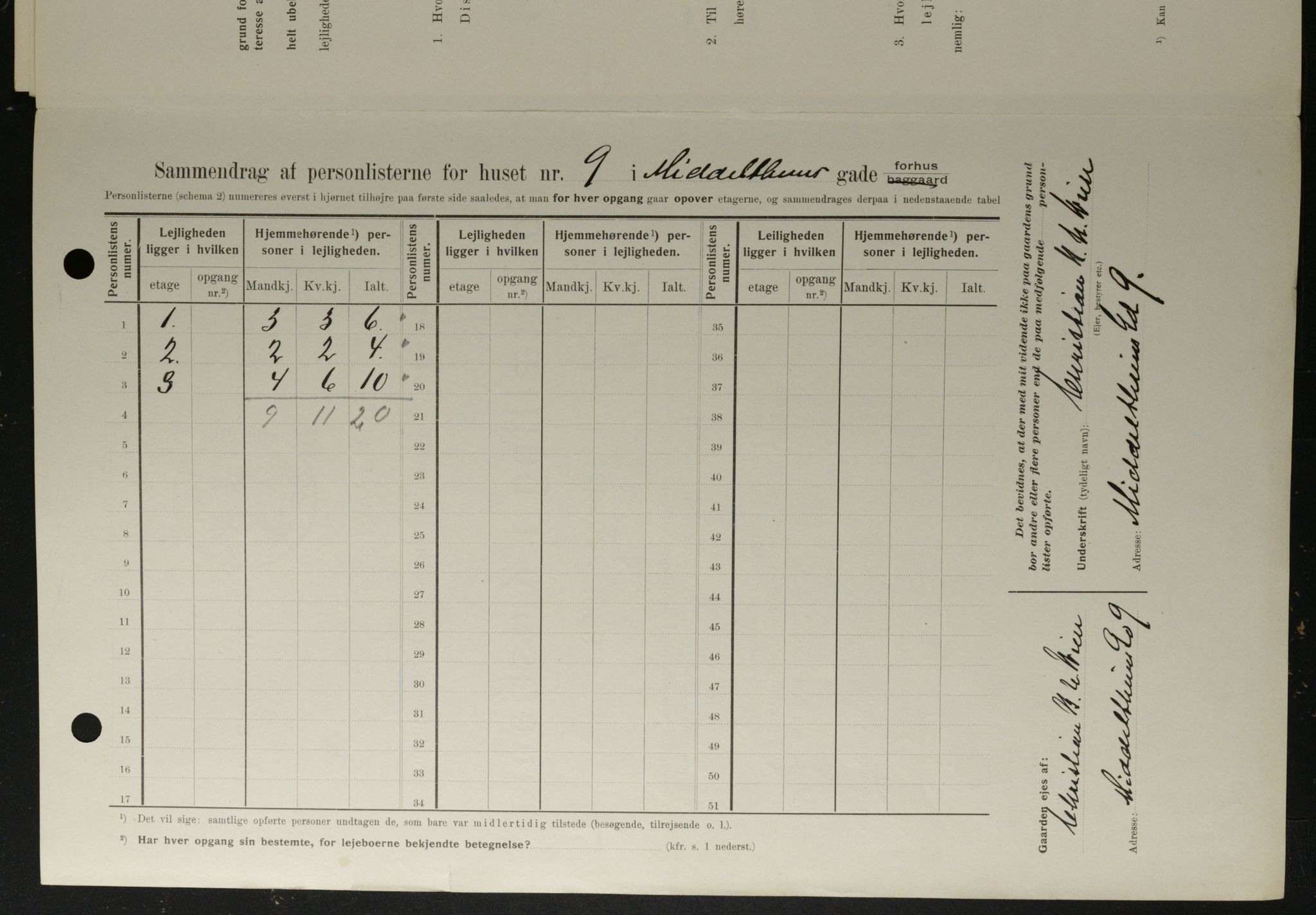 OBA, Kommunal folketelling 1.2.1908 for Kristiania kjøpstad, 1908, s. 58561