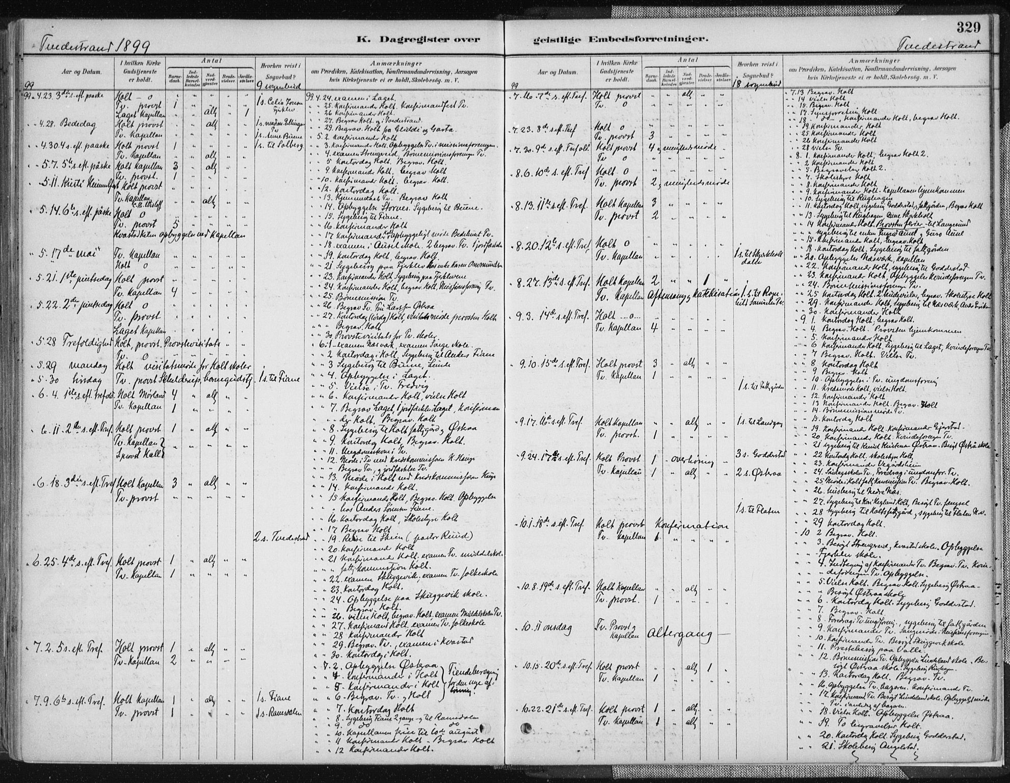 Tvedestrand sokneprestkontor, AV/SAK-1111-0042/F/Fa/L0001: Ministerialbok nr. A 1, 1885-1916, s. 329