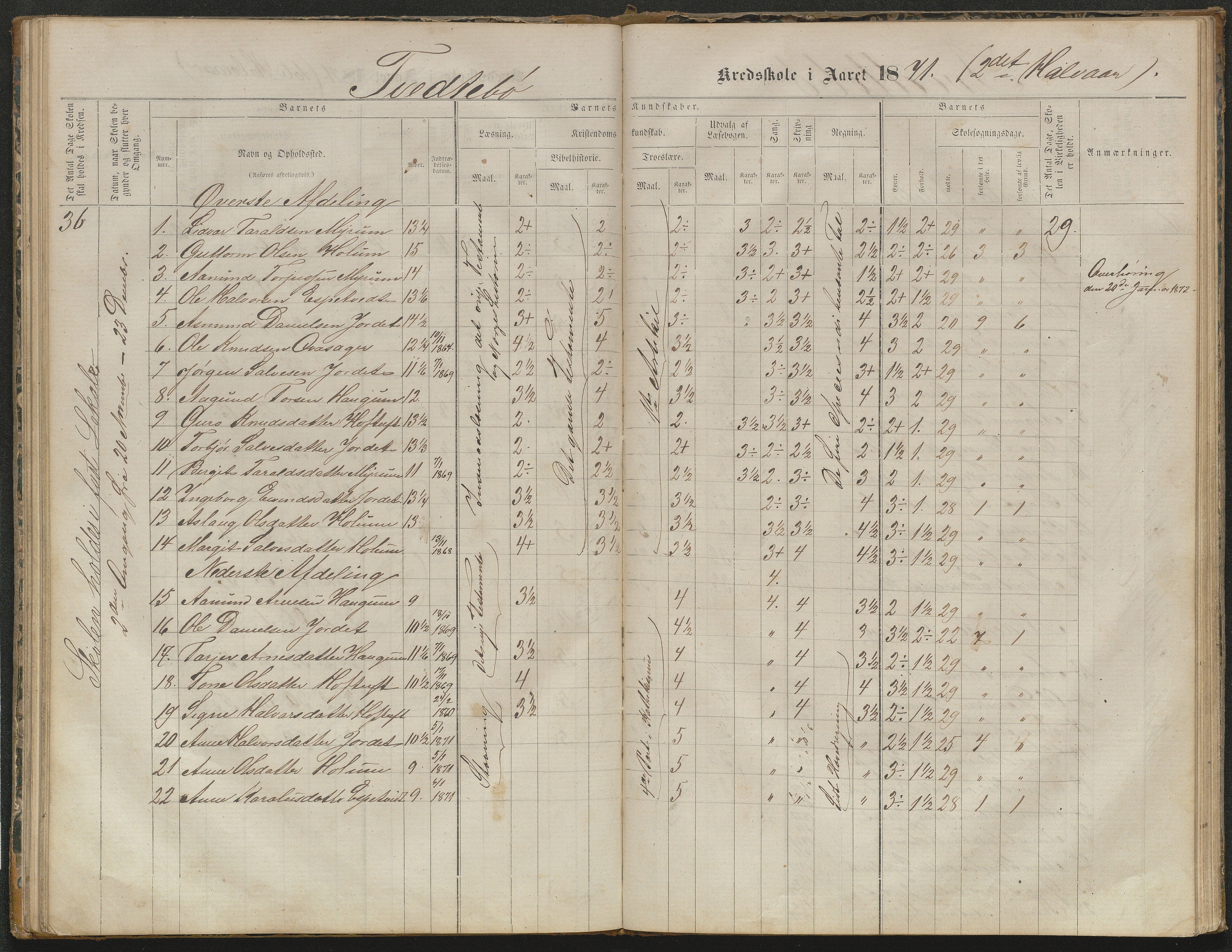 Valle kommune, AAKS/KA0940-PK/03/L0052: Karakterprotokoll for Homme skule. Karakterprotokoll for Oveinang skule. Karakterprotokoll for Tveitebø skule. Karakterprotokoll for den frivillige undervisning i Homme, 1863-1882