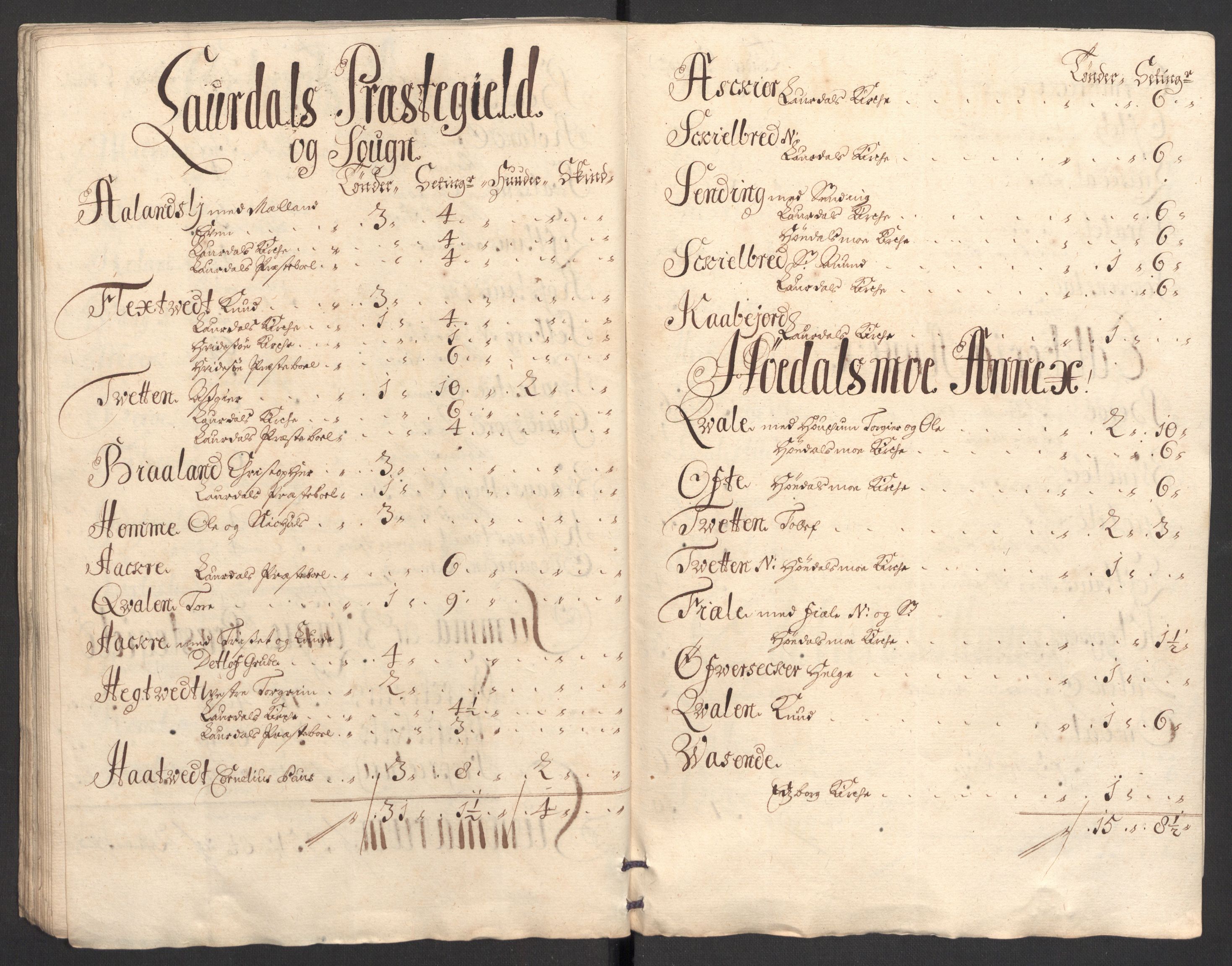 Rentekammeret inntil 1814, Reviderte regnskaper, Fogderegnskap, AV/RA-EA-4092/R36/L2107: Fogderegnskap Øvre og Nedre Telemark og Bamble, 1702, s. 323