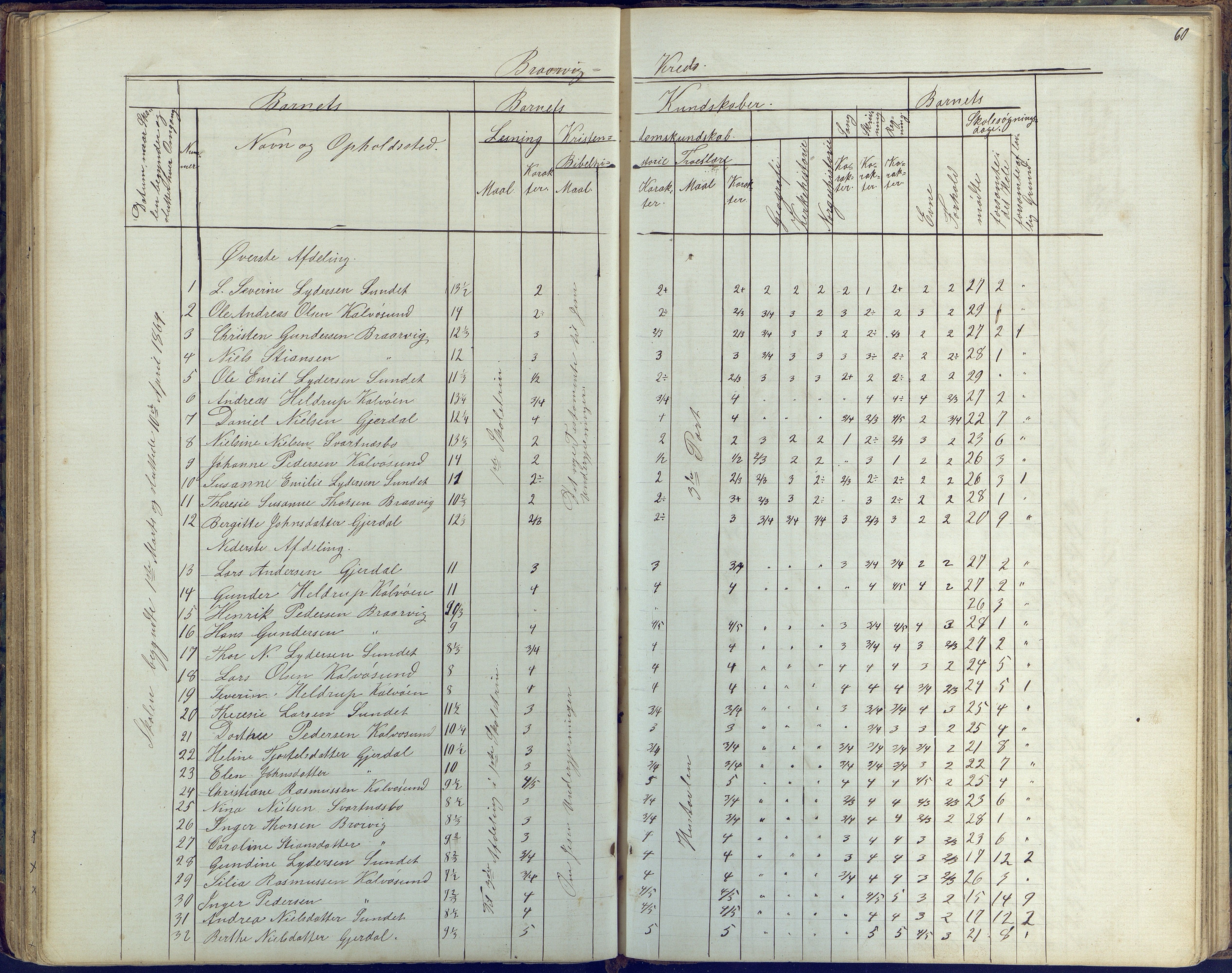 Flosta kommune, Vatnebu skole, AAKS/KA0916-550d/F3/L0001: Skoleprotokoll, 1863-1884, s. 60