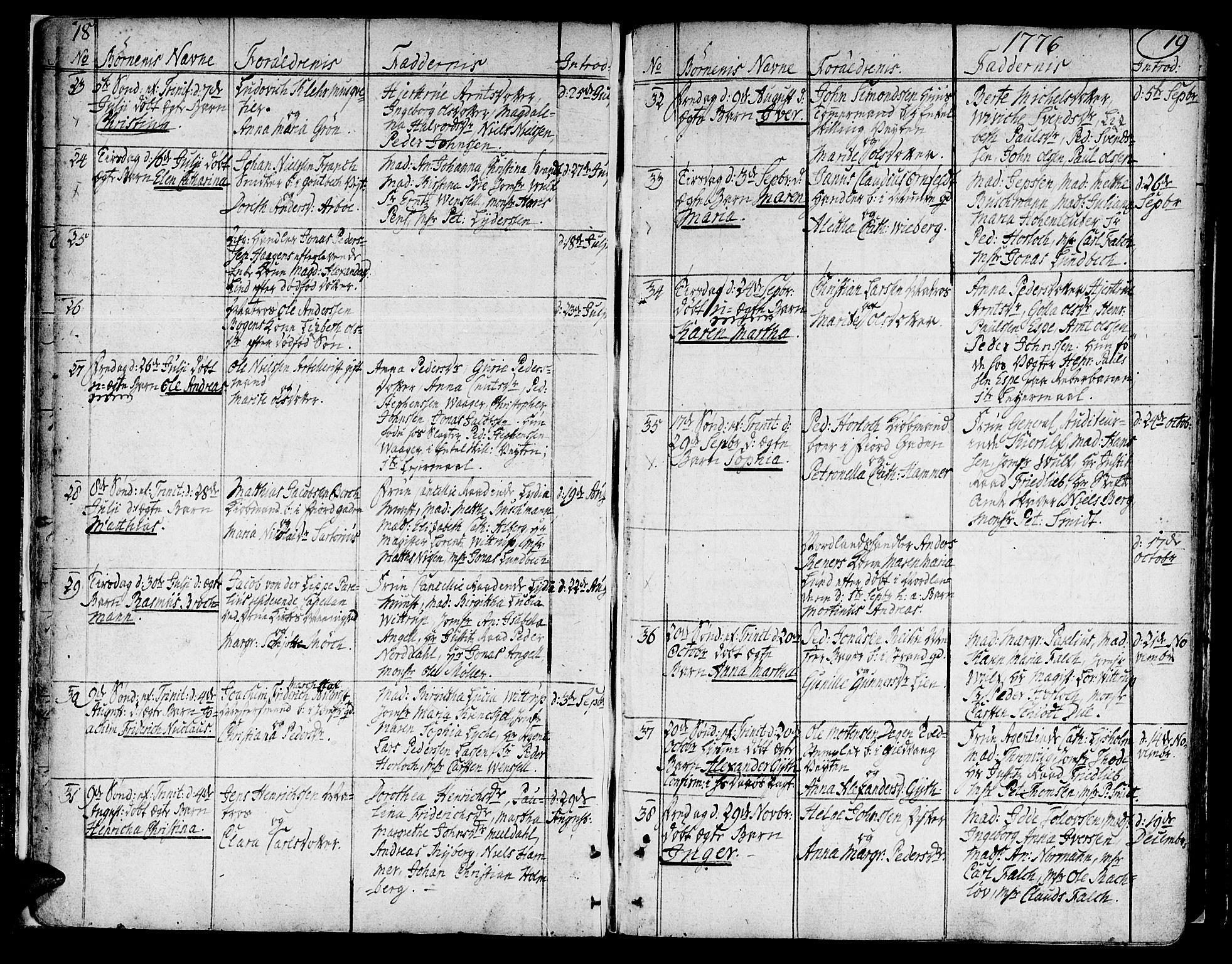 Ministerialprotokoller, klokkerbøker og fødselsregistre - Sør-Trøndelag, SAT/A-1456/602/L0104: Ministerialbok nr. 602A02, 1774-1814, s. 18-19