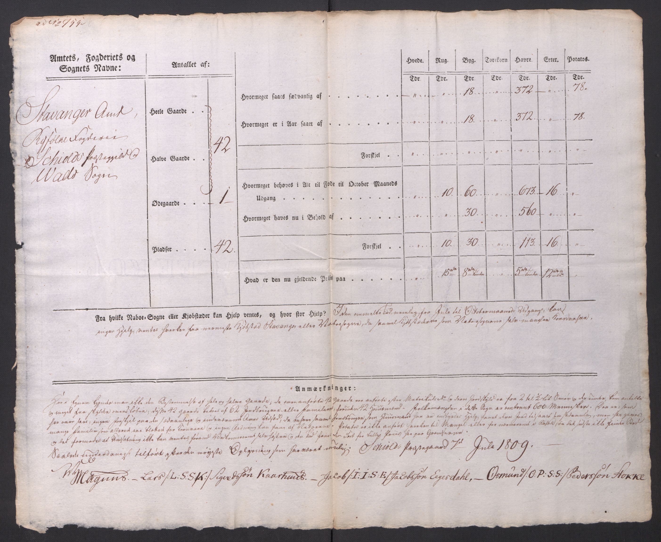 Regjeringskommisjonen 1807-1810, 1. kontor/byrå, AV/RA-EA-2871/Dd/L0014: Kornavl: De utfyldte skjemaer fra sognekommisjonene i Kristiania og Kristiansand stift, 1809, s. 425