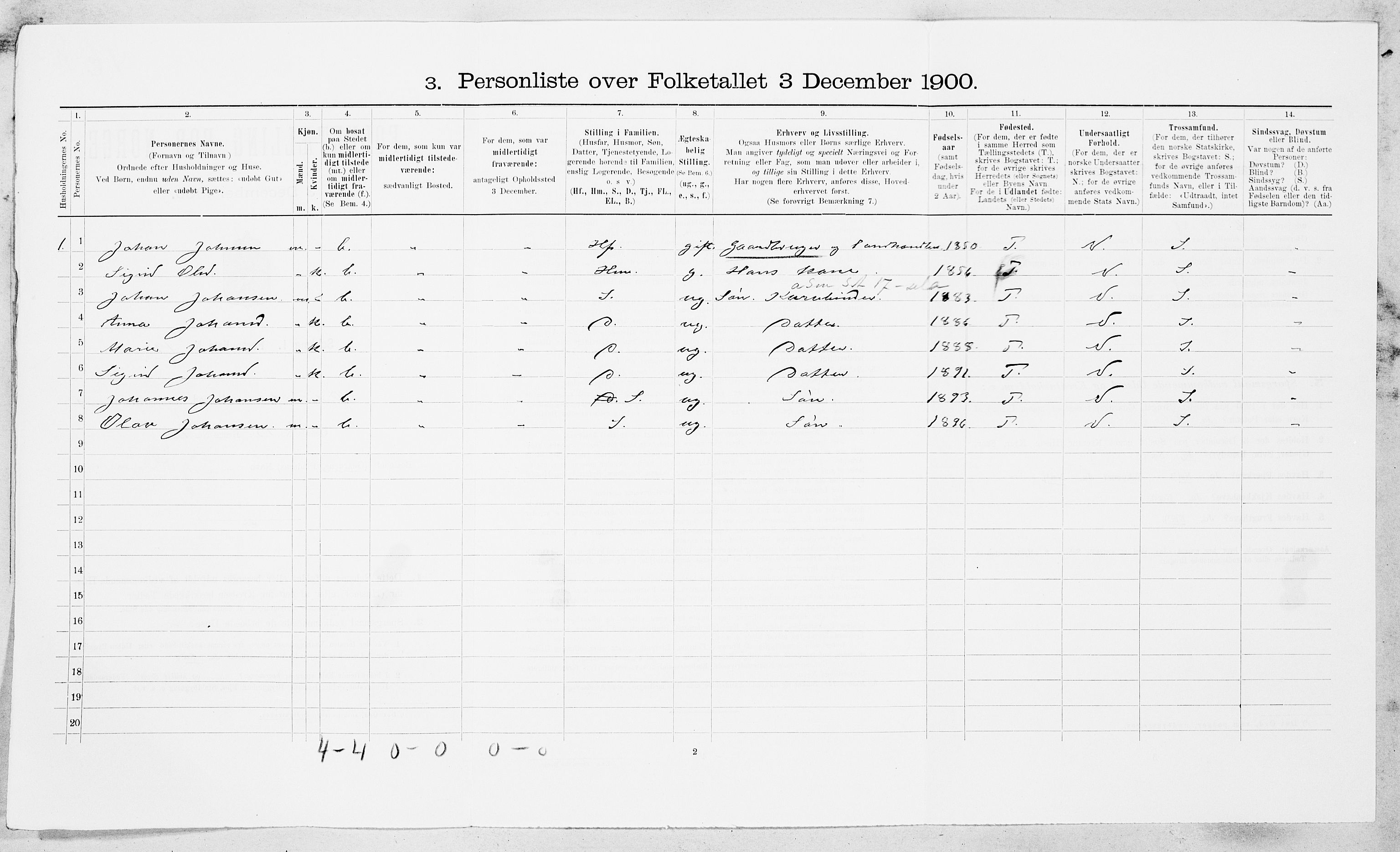 SAT, Folketelling 1900 for 1638 Orkdal herred, 1900, s. 682