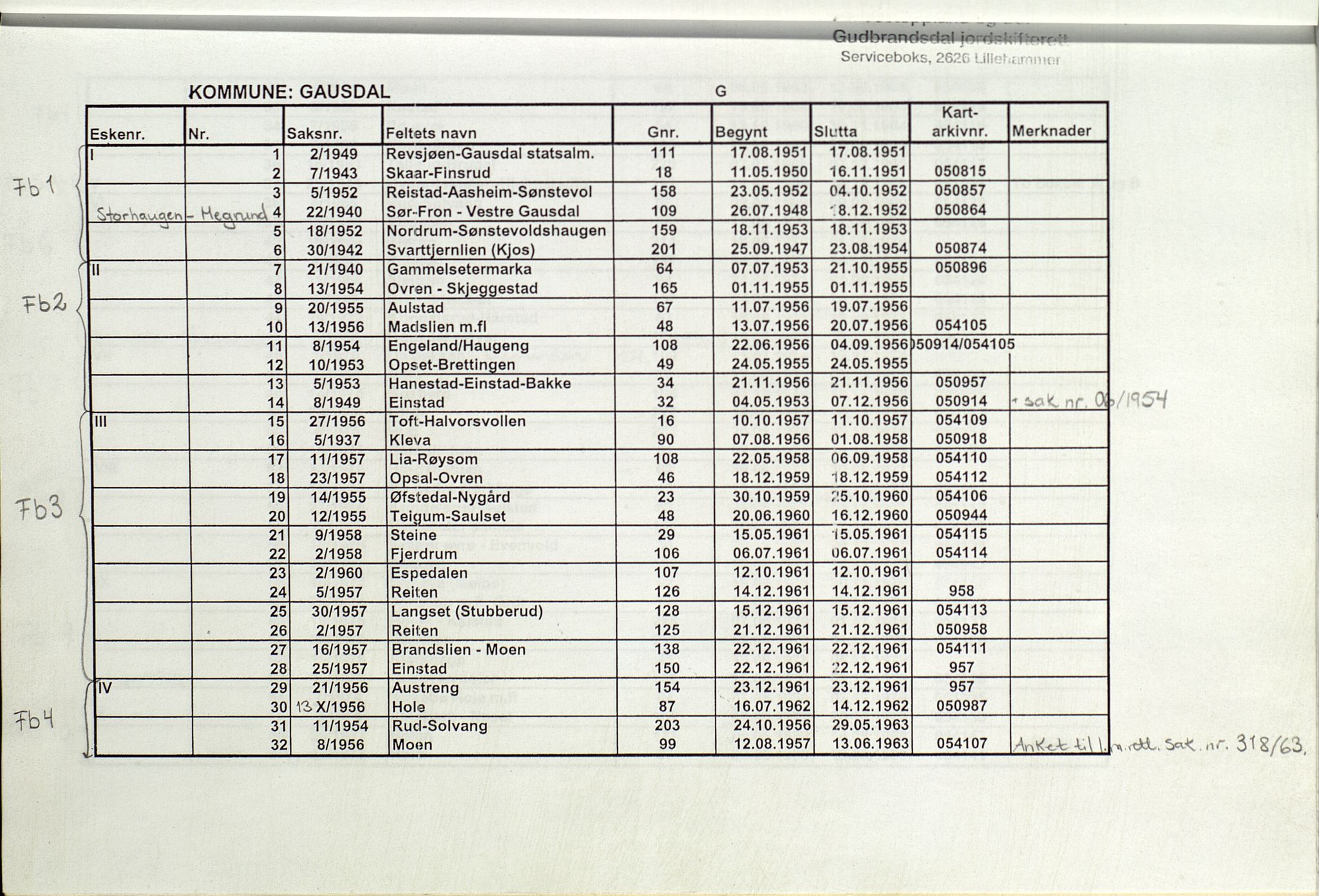 Sør-Gudbrandsdal jordskifterett, SAH/JORDSKIFTEO-004/H/Ha/L0001: Register, 1938-1986