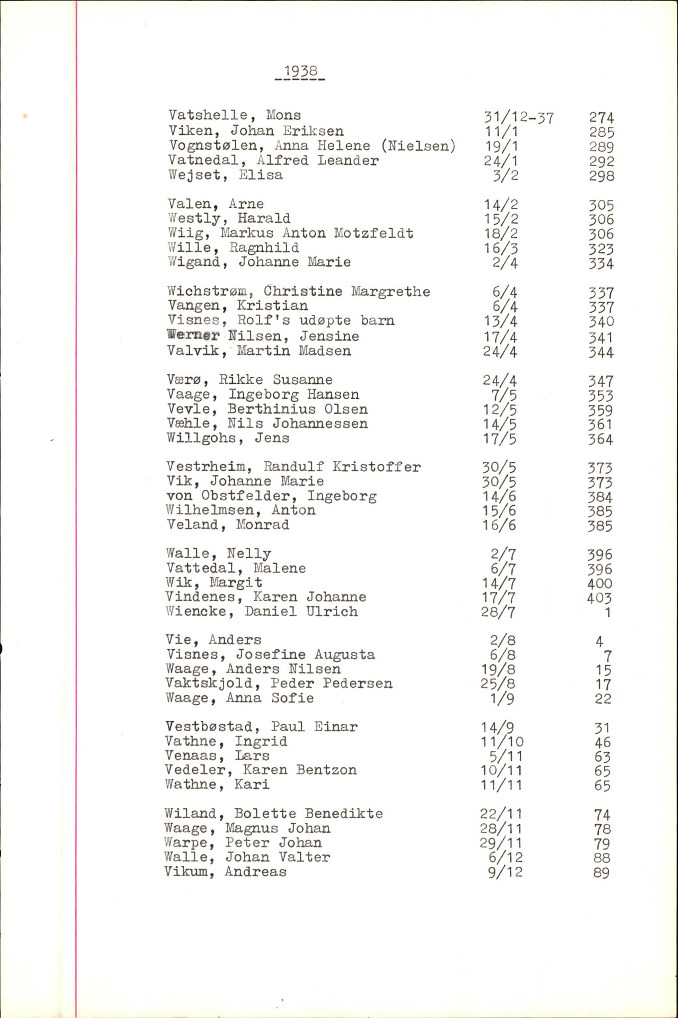 Byfogd og Byskriver i Bergen, SAB/A-3401/06/06Nb/L0005: Register til dødsfalljournaler, 1928-1941, s. 220