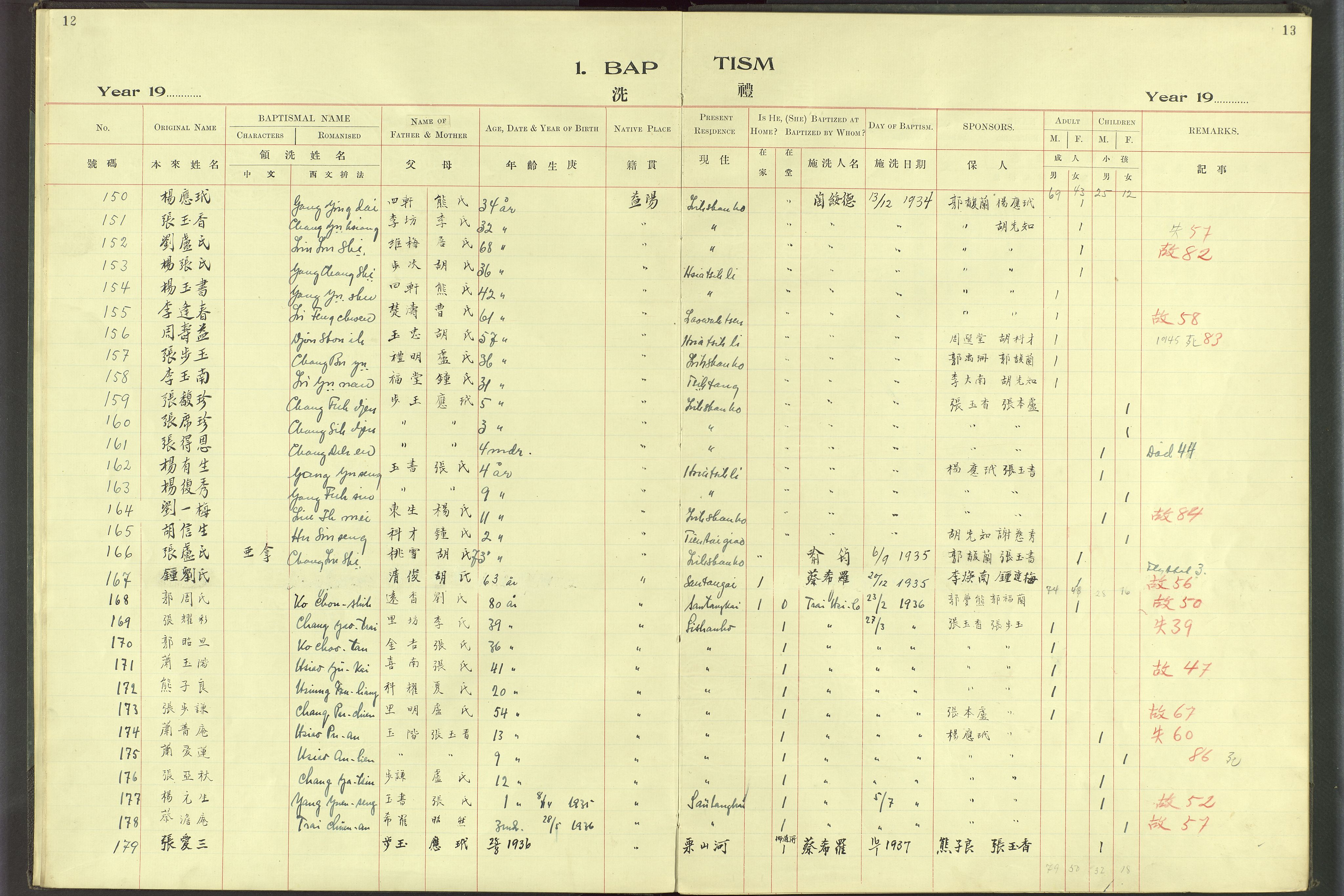 Det Norske Misjonsselskap - utland - Kina (Hunan), VID/MA-A-1065/Dm/L0069: Ministerialbok nr. 107, 1912-1948, s. 12-13