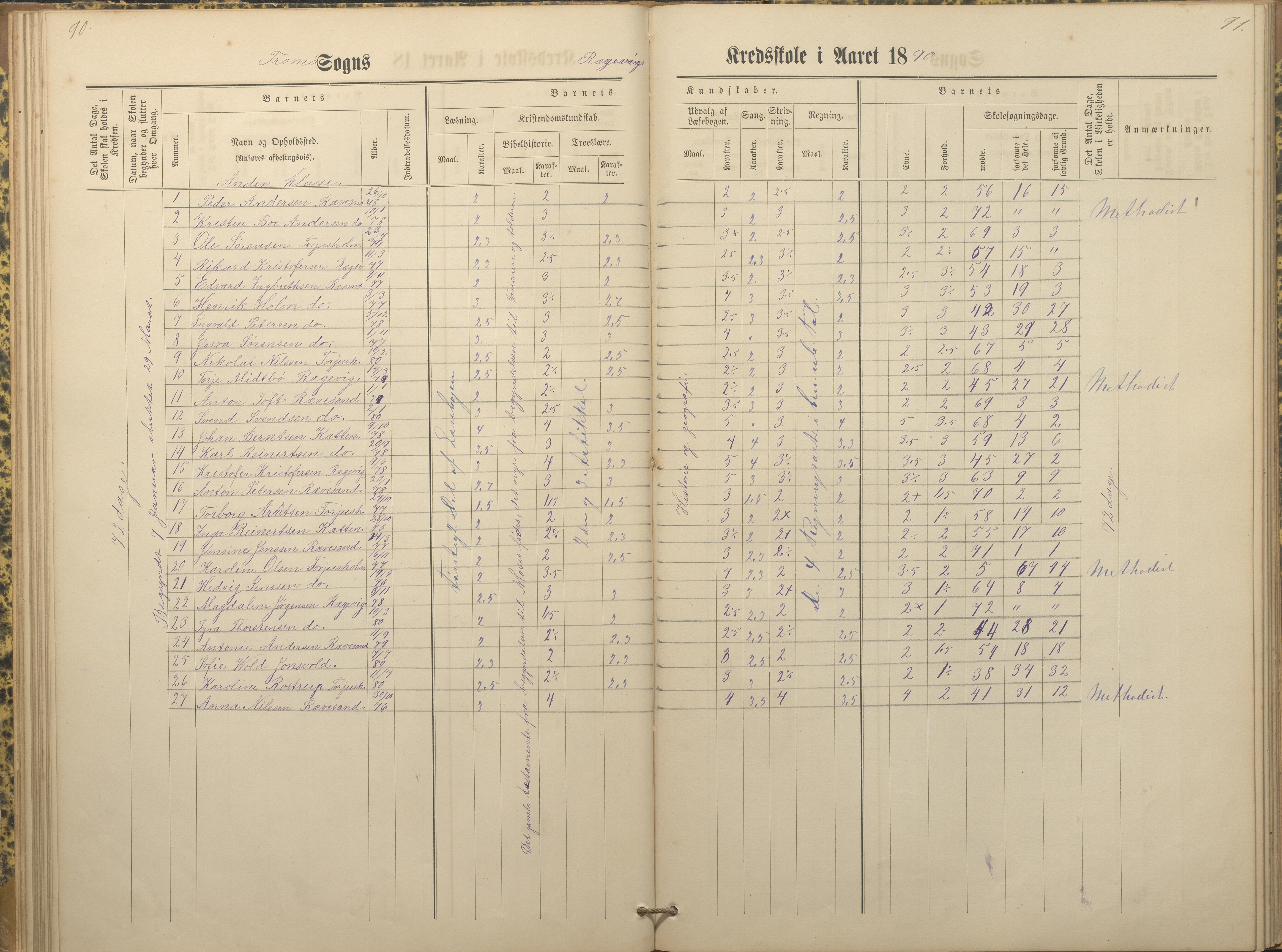 Tromøy kommune frem til 1971, AAKS/KA0921-PK/04/L0066: Rægevik - Karakterprotokoll, 1881-1891, s. 90-91