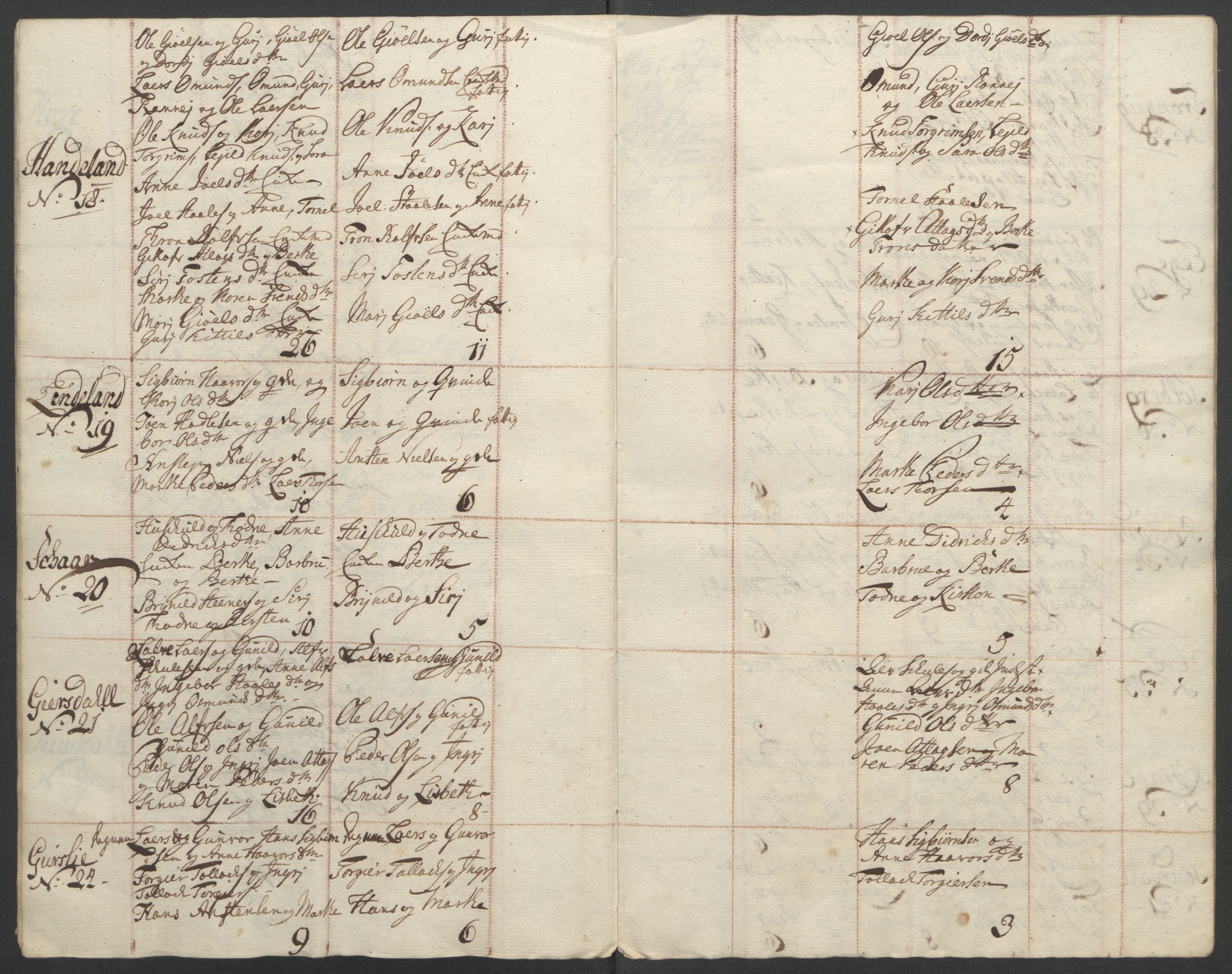 Rentekammeret inntil 1814, Reviderte regnskaper, Fogderegnskap, AV/RA-EA-4092/R46/L2836: Ekstraskatten Jæren og Dalane, 1764-1766, s. 196