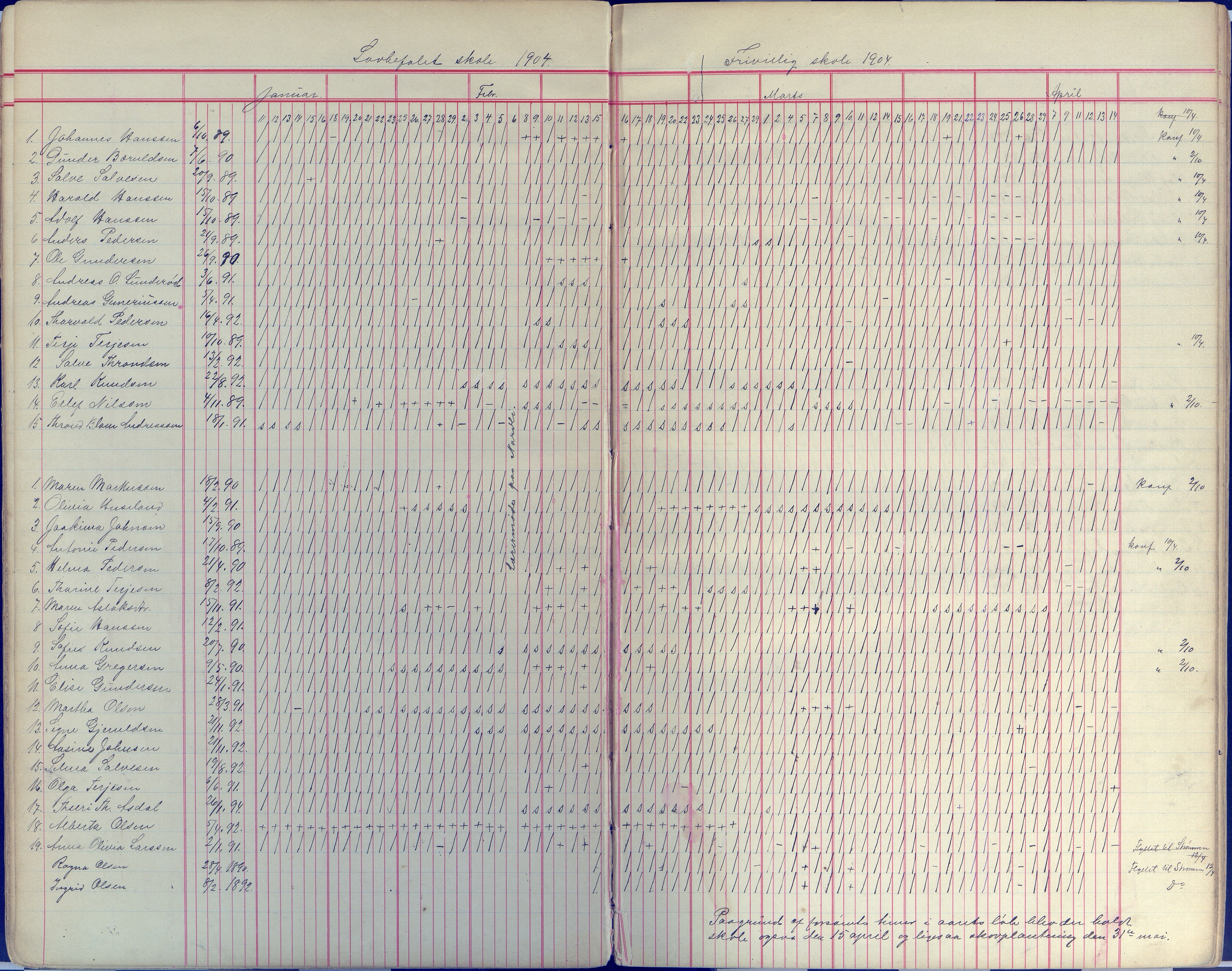 Øyestad kommune frem til 1979, AAKS/KA0920-PK/06/06E/L0008: Dagbok, 1900-1923