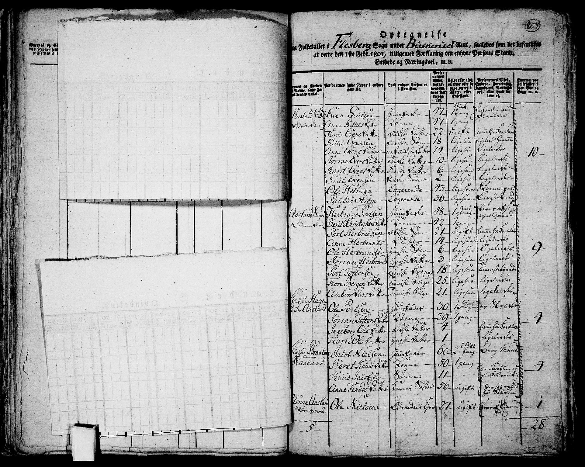RA, Folketelling 1801 for 0631P Flesberg prestegjeld, 1801, s. 657a