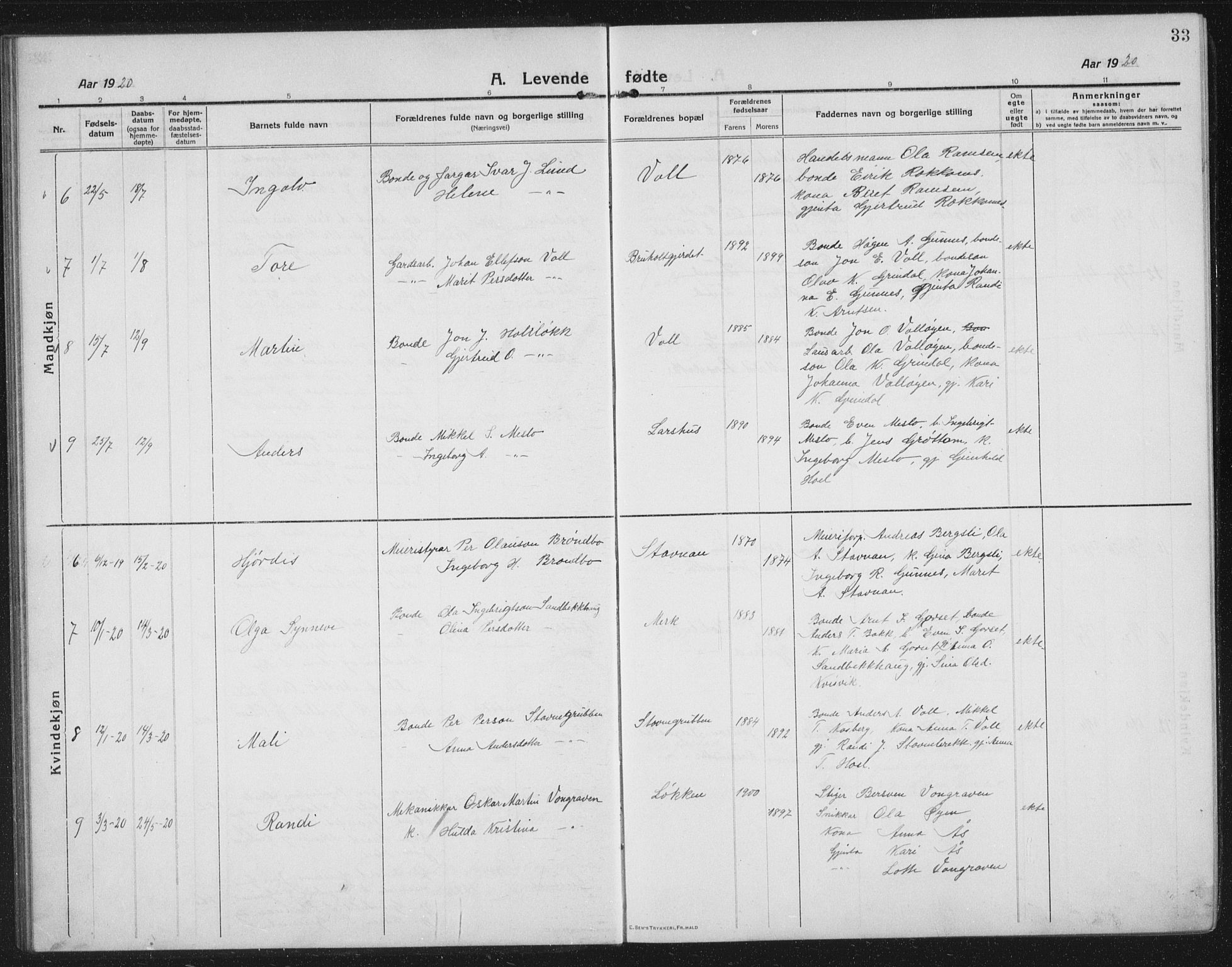 Ministerialprotokoller, klokkerbøker og fødselsregistre - Sør-Trøndelag, SAT/A-1456/674/L0877: Klokkerbok nr. 674C04, 1913-1940, s. 33