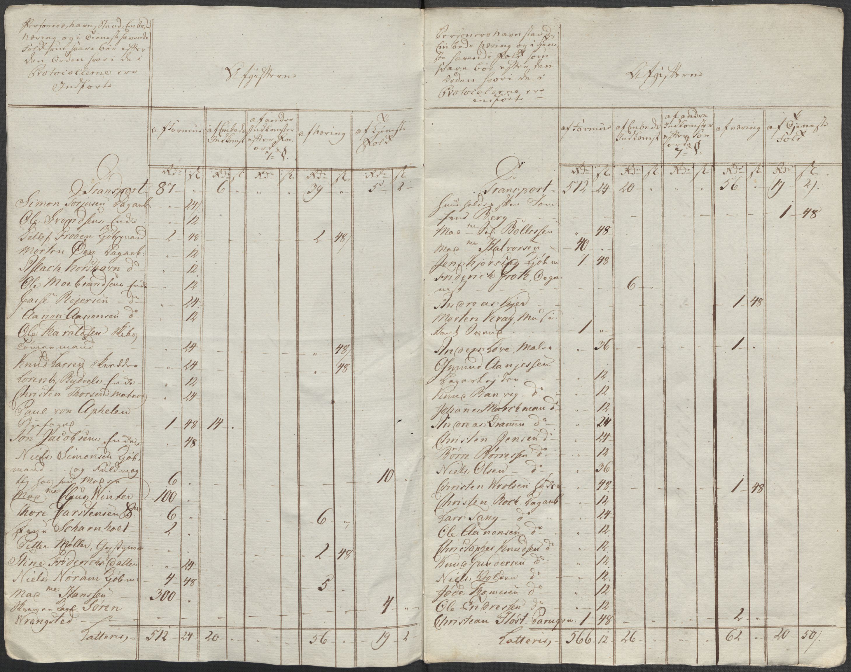 Rentekammeret inntil 1814, Reviderte regnskaper, Mindre regnskaper, AV/RA-EA-4068/Rf/Rfe/L0038: (Øster) Risør, Romsdal fogderi, 1789, s. 16