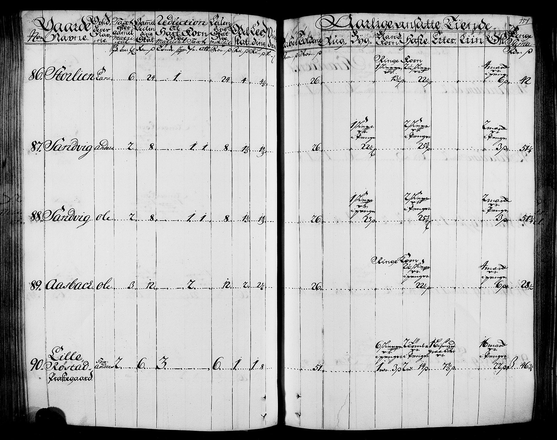 Rentekammeret inntil 1814, Realistisk ordnet avdeling, RA/EA-4070/N/Nb/Nbf/L0165: Stjørdal og Verdal matrikkelprotokoll, 1723, s. 155