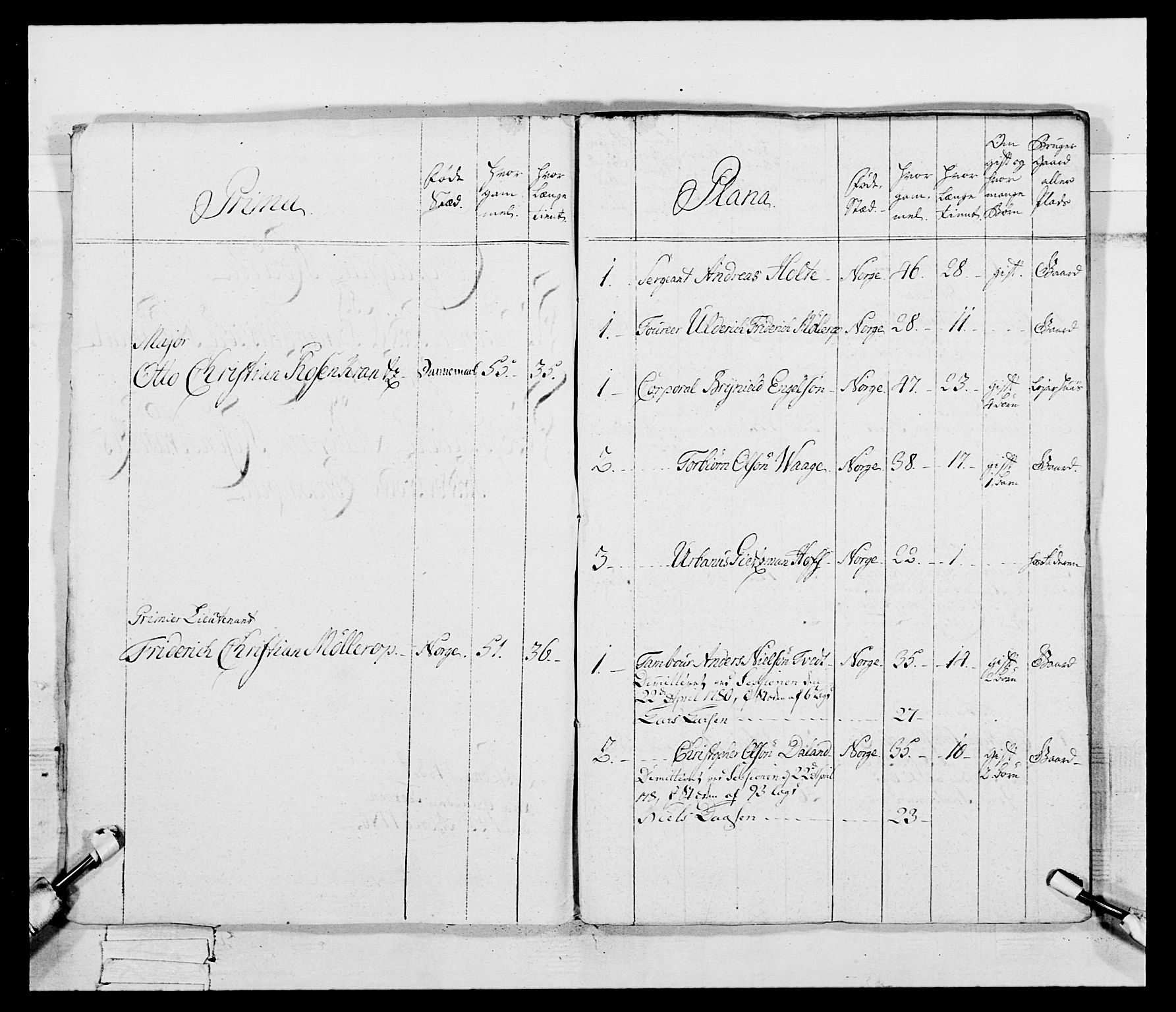Generalitets- og kommissariatskollegiet, Det kongelige norske kommissariatskollegium, AV/RA-EA-5420/E/Eh/L0095: 2. Bergenhusiske nasjonale infanteriregiment, 1780-1787, s. 99