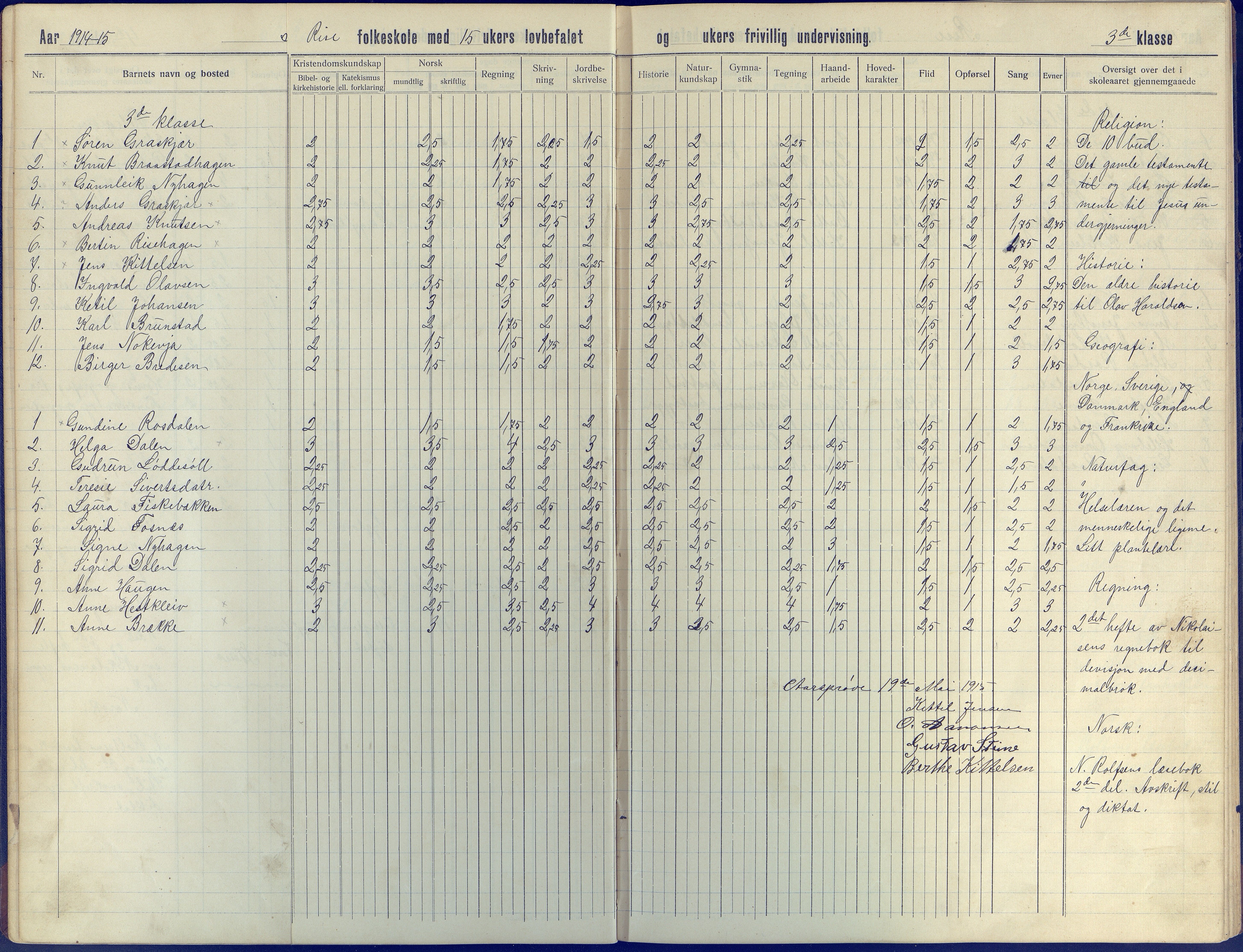 Øyestad kommune frem til 1979, AAKS/KA0920-PK/06/06J/L0005: Skoleprotokoll, 1913-1922