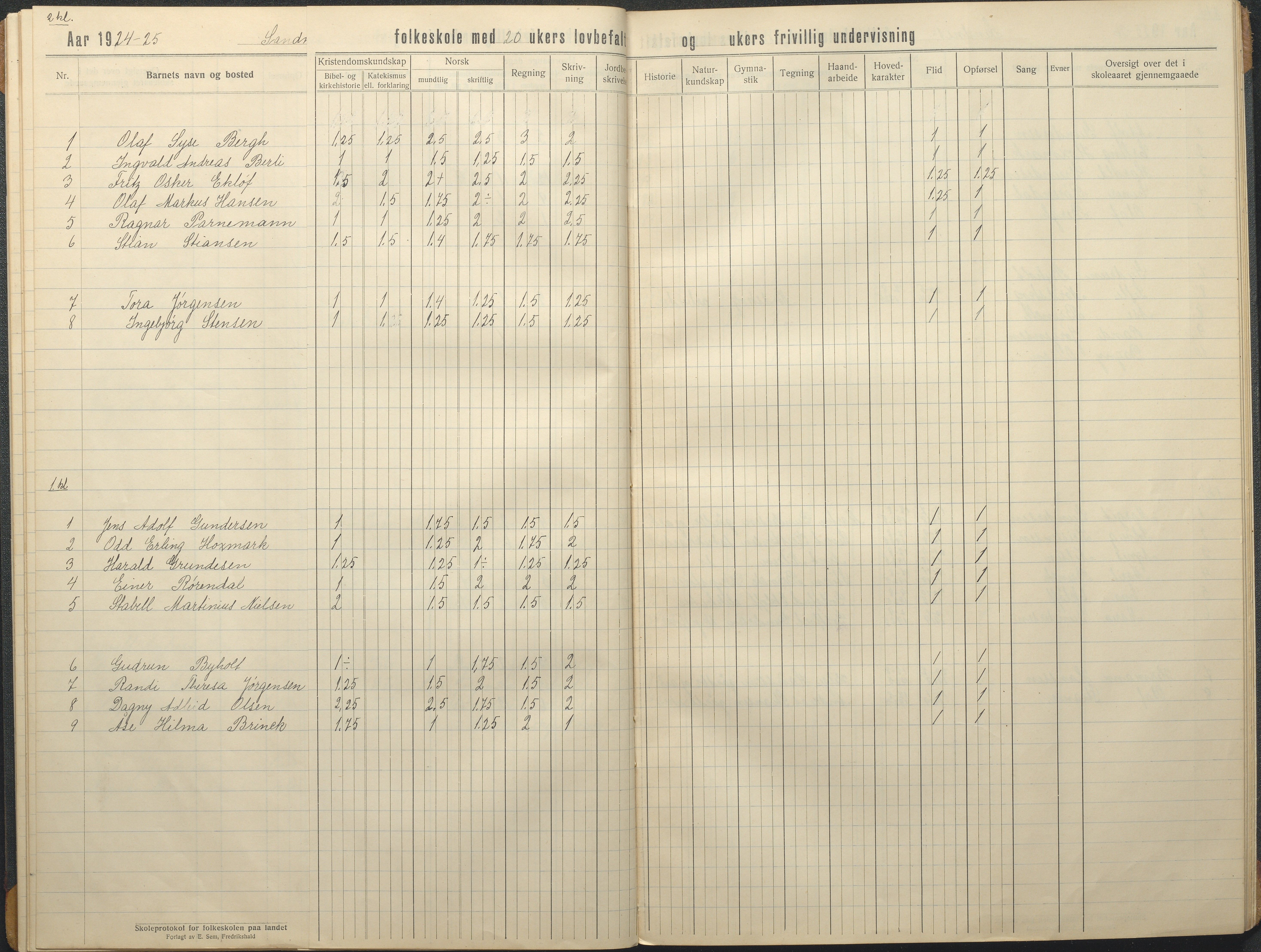 Tromøy kommune frem til 1971, AAKS/KA0921-PK/04/L0080: Sandnes - Karakterprotokoll, 1916-1939