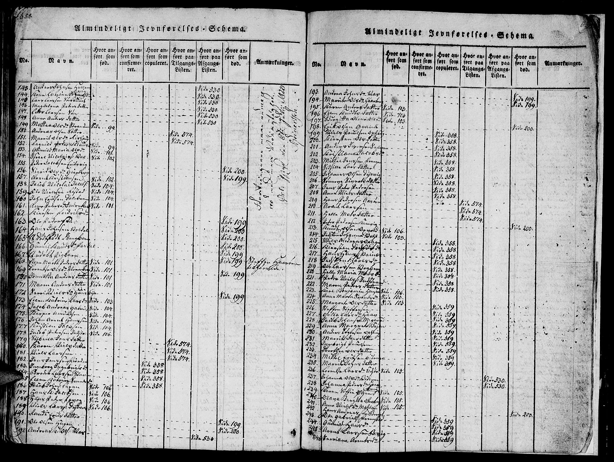 Ministerialprotokoller, klokkerbøker og fødselsregistre - Sør-Trøndelag, SAT/A-1456/659/L0744: Klokkerbok nr. 659C01, 1818-1825, s. 658-659