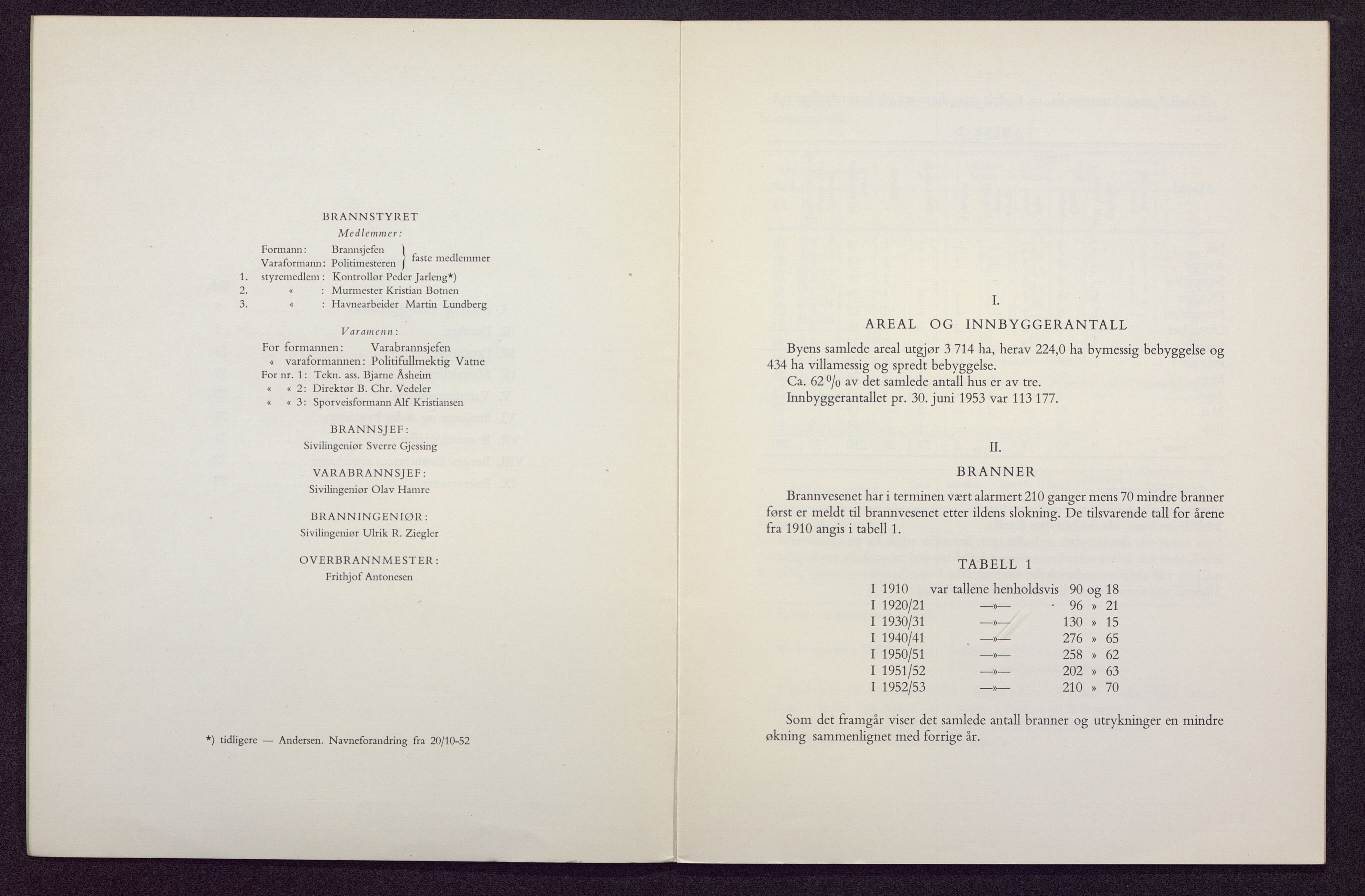 Bergen kommune. Brannvesenet (1863-1971), BBA/A-1181/X/Xa/L0022: Årsberetning, 1952-1953