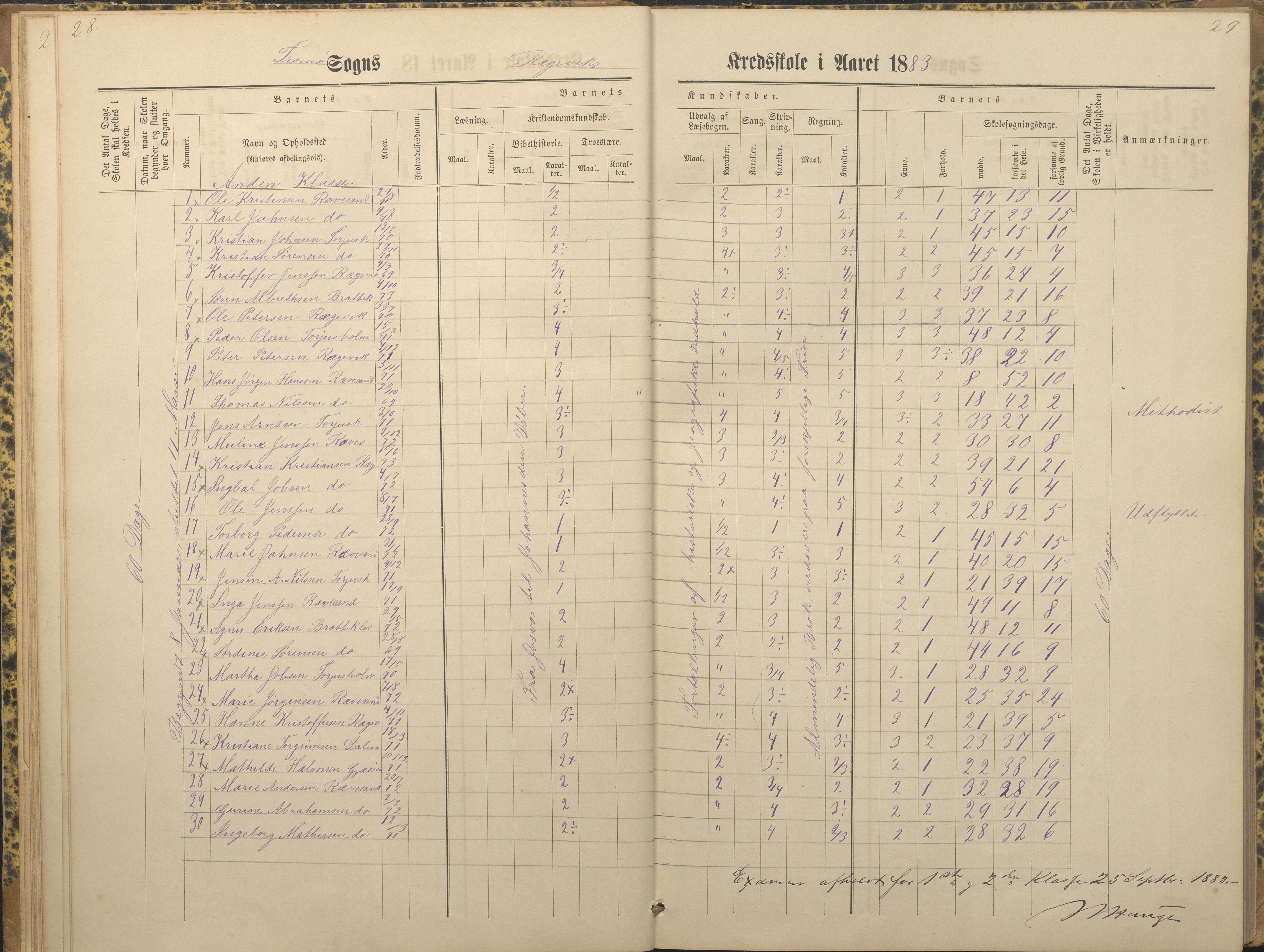 Tromøy kommune frem til 1971, AAKS/KA0921-PK/04/L0066: Rægevik - Karakterprotokoll, 1881-1891, s. 28-29