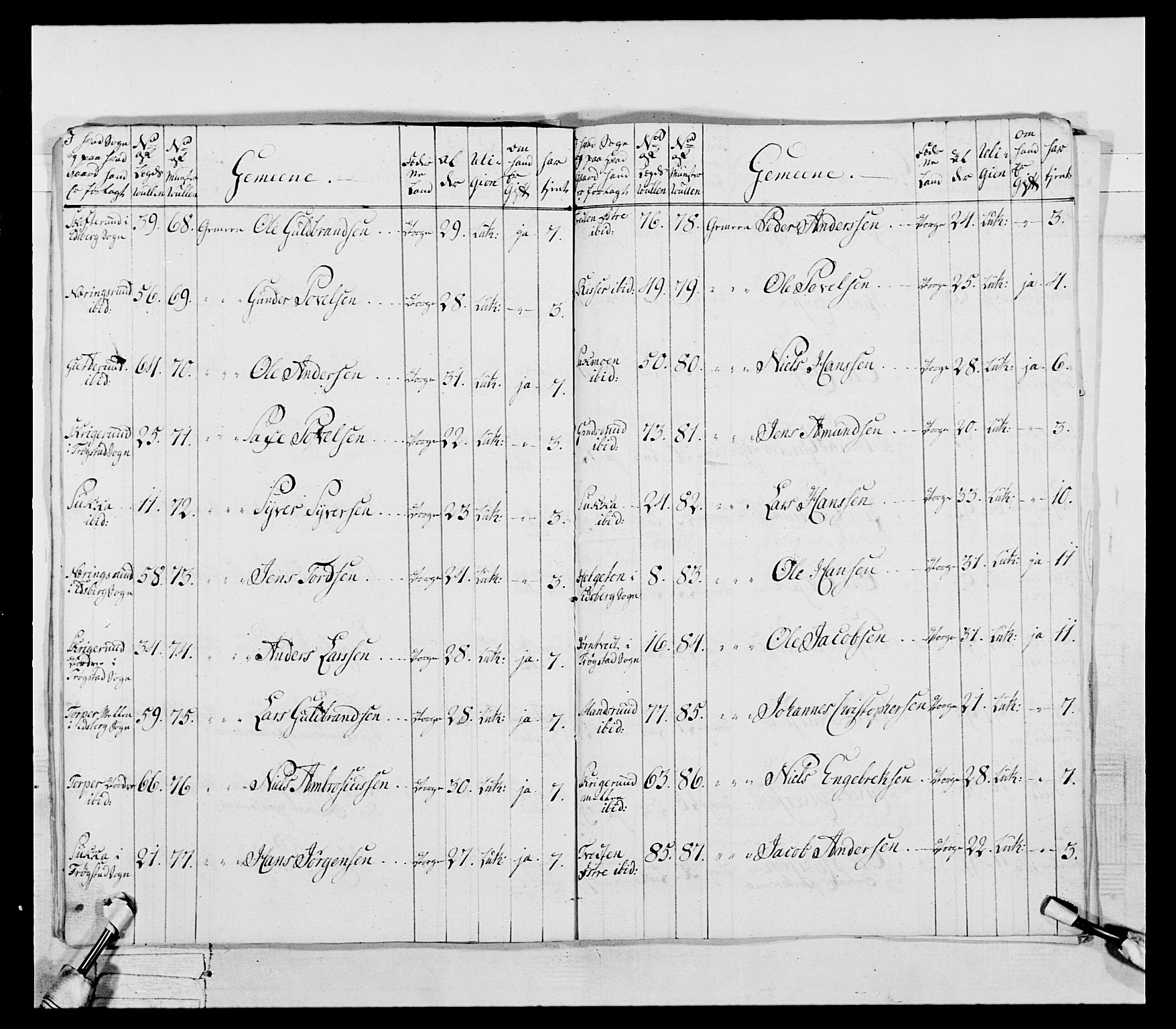 Generalitets- og kommissariatskollegiet, Det kongelige norske kommissariatskollegium, AV/RA-EA-5420/E/Eh/L0043a: 2. Akershusiske nasjonale infanteriregiment, 1767-1778, s. 215
