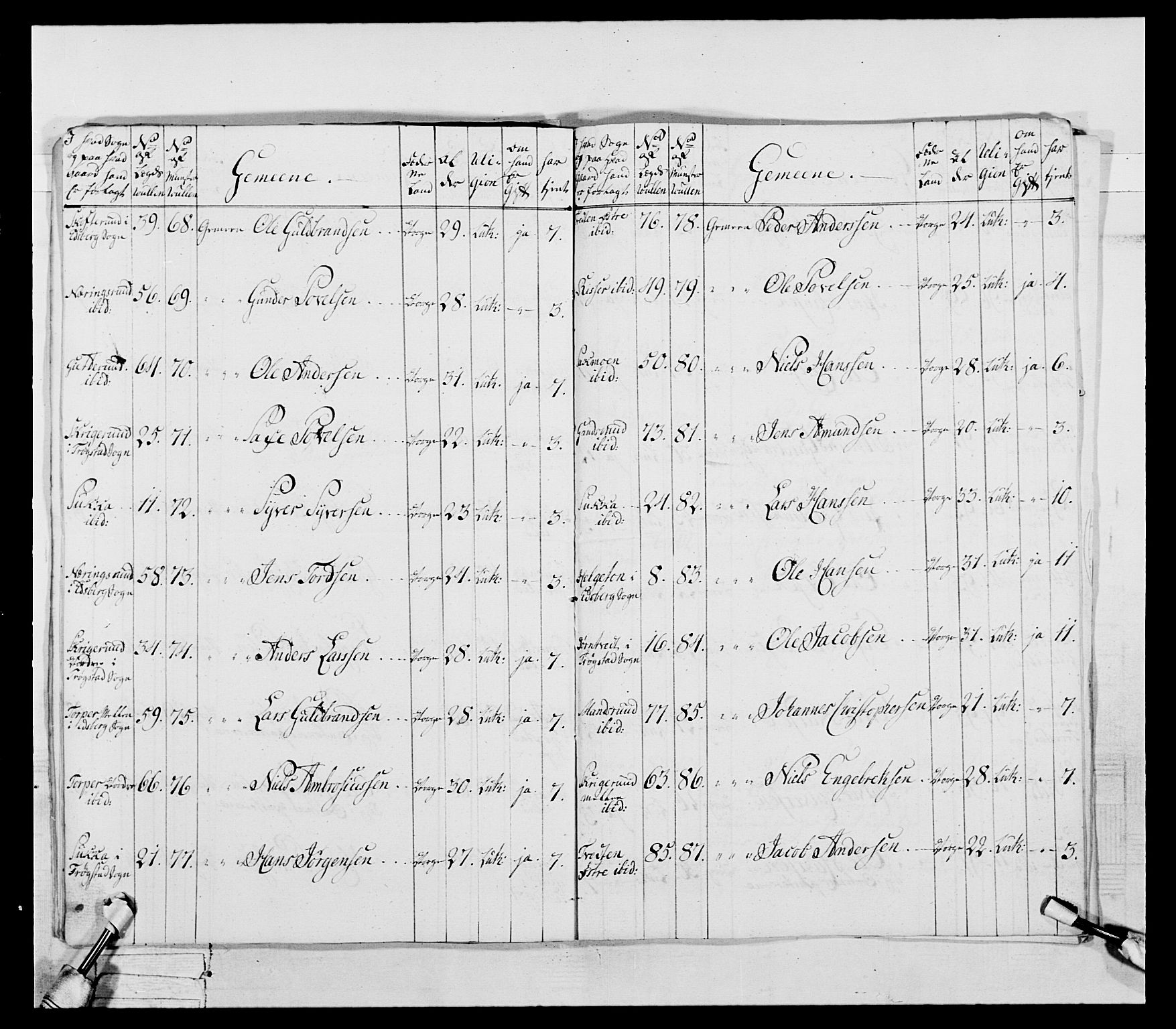 Generalitets- og kommissariatskollegiet, Det kongelige norske kommissariatskollegium, RA/EA-5420/E/Eh/L0043a: 2. Akershusiske nasjonale infanteriregiment, 1767-1778, s. 215