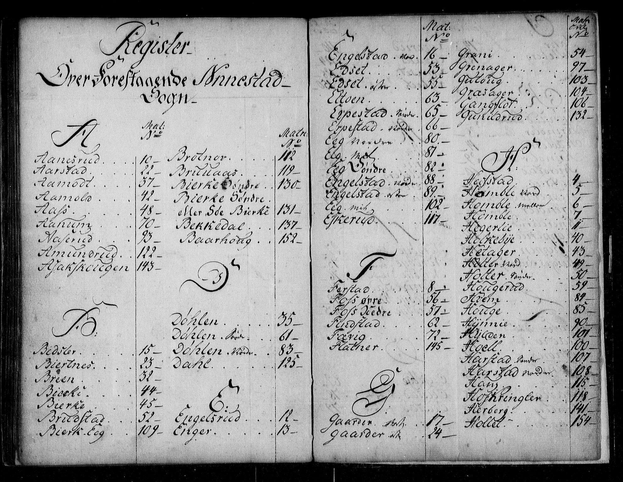 Øvre Romerike sorenskriveri, SAO/A-10649/G/Ga/Gab/L0003: Panteregister nr. 3, 1774-1782