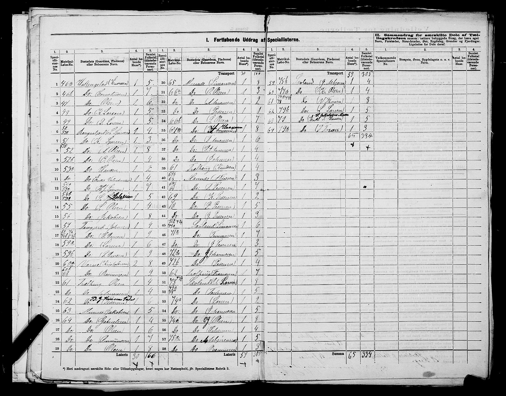 SAST, Folketelling 1875 for 1150L Skudenes prestegjeld, Falnes sokn, Åkra sokn og Ferkingstad sokn, 1875, s. 11