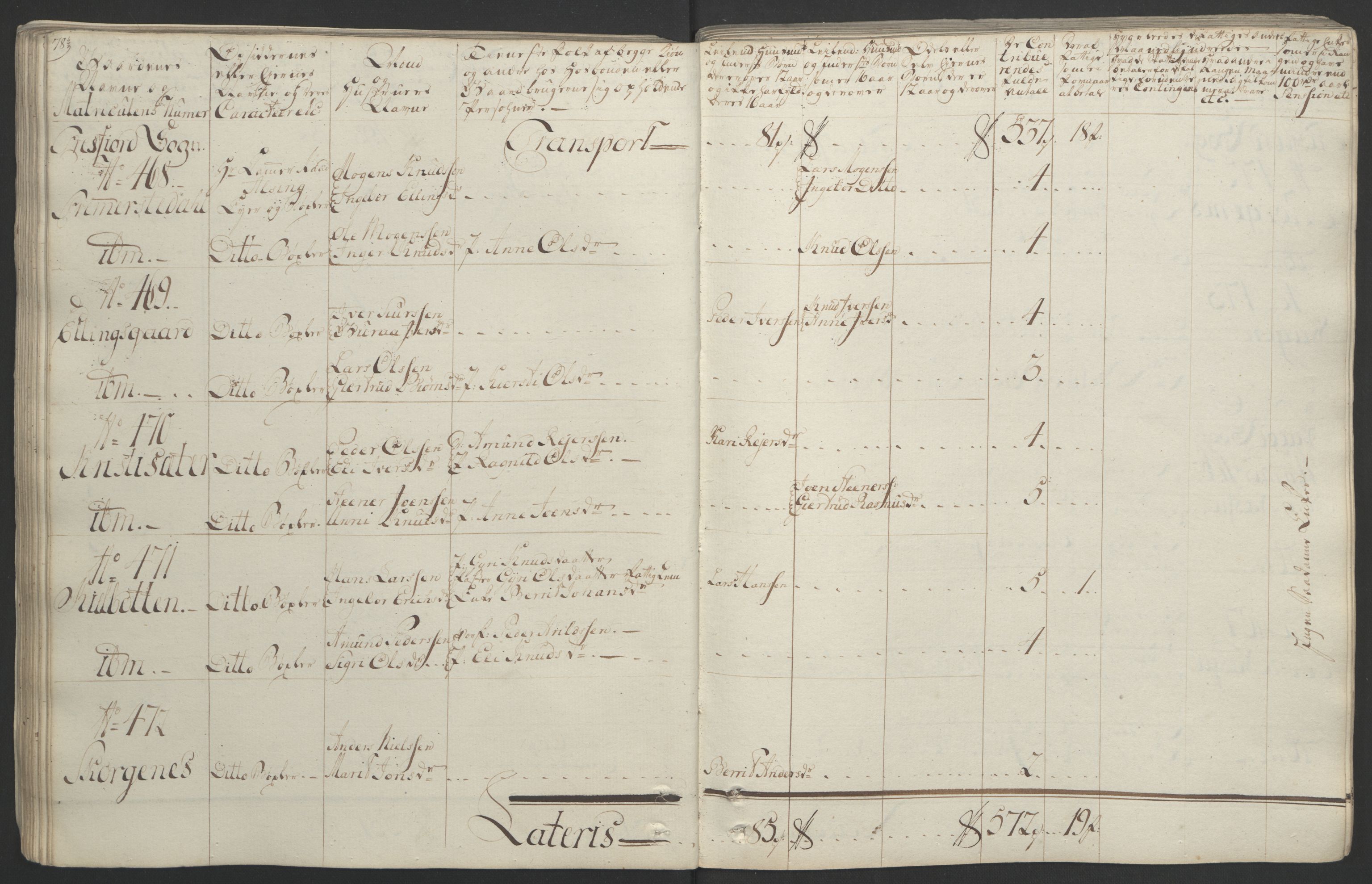 Rentekammeret inntil 1814, Realistisk ordnet avdeling, RA/EA-4070/Ol/L0020/0001: [Gg 10]: Ekstraskatten, 23.09.1762. Romsdal, Strinda, Selbu, Inderøy. / Romsdal, 1764, s. 83