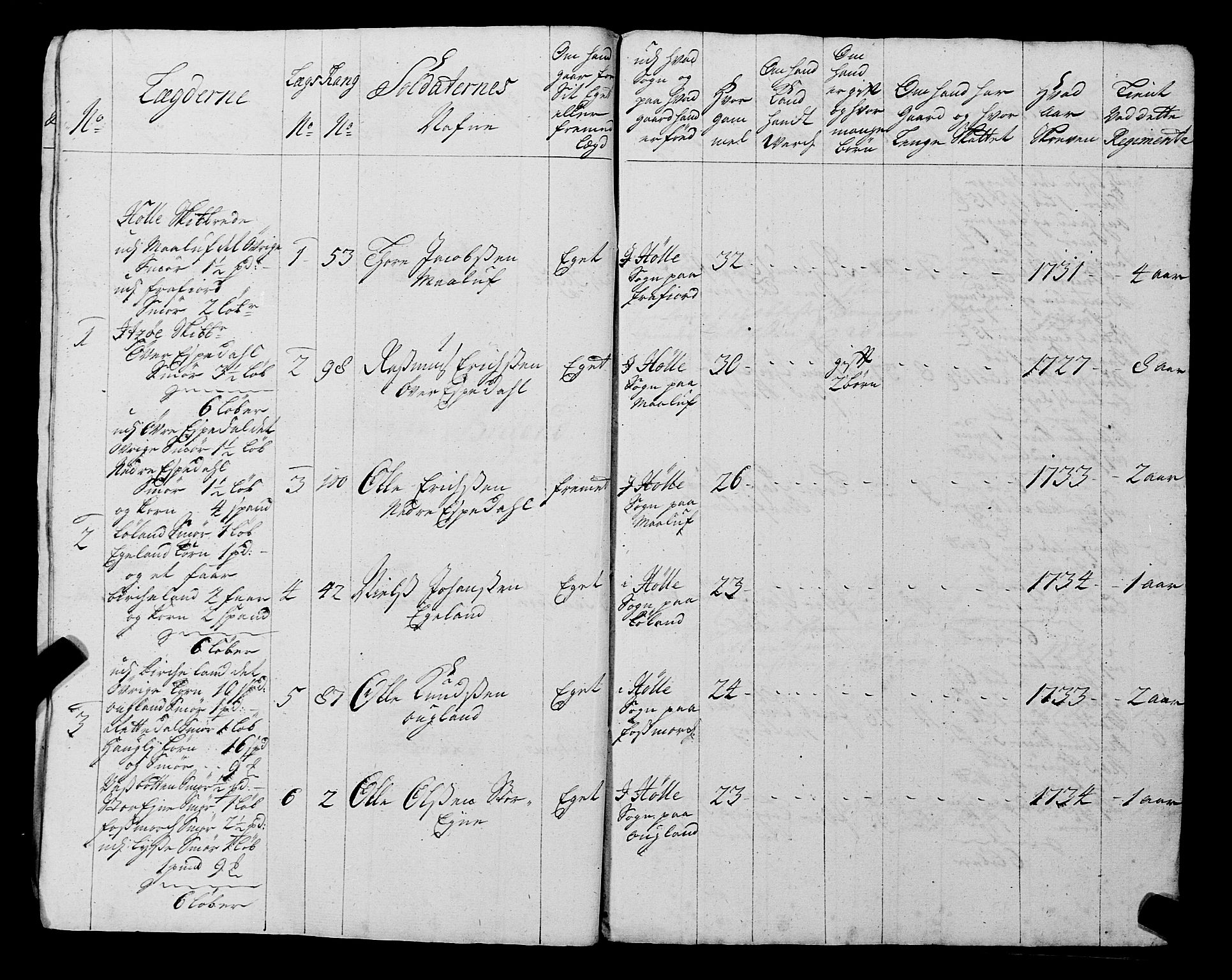 Fylkesmannen i Rogaland, AV/SAST-A-101928/99/3/325/325CA, 1655-1832, s. 3117