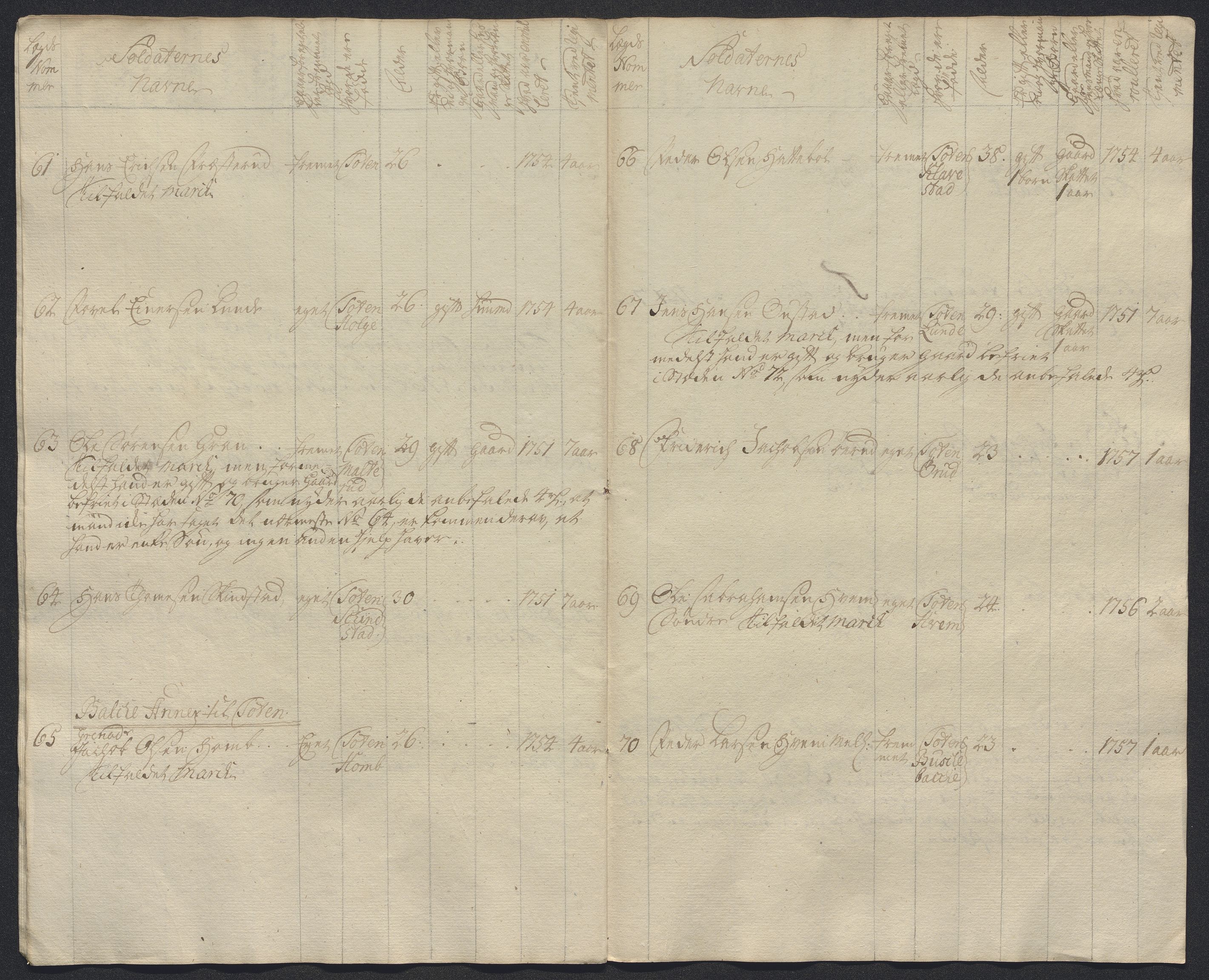 Kommanderende general (KG I) med Det norske krigsdirektorium, AV/RA-EA-5419/E/Ec/L0021: Ruller over nedkommanderte mannskap, 1758-1762, s. 330