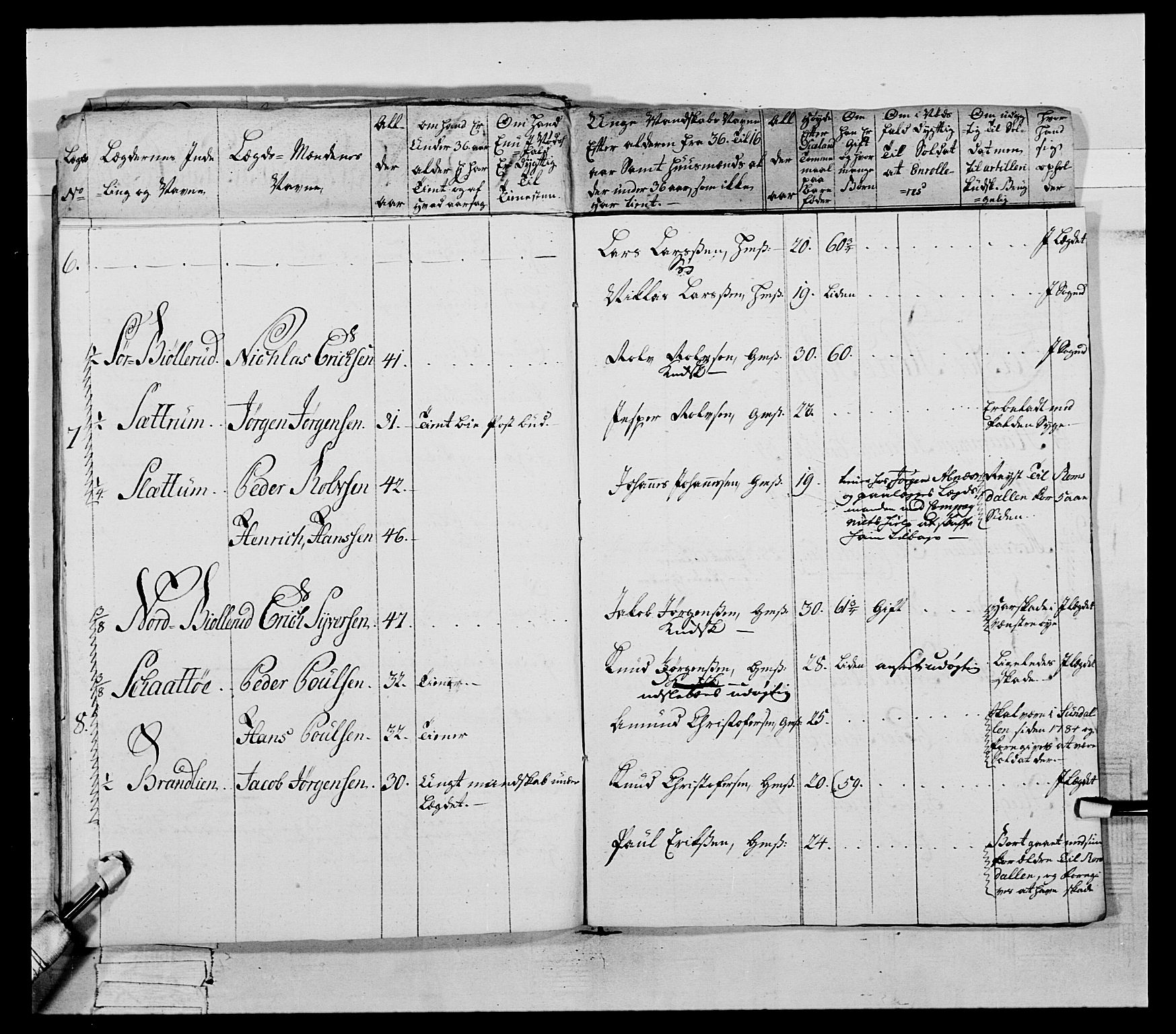 Generalitets- og kommissariatskollegiet, Det kongelige norske kommissariatskollegium, AV/RA-EA-5420/E/Eh/L0061: 1. Opplandske nasjonale infanteriregiment, 1789, s. 48