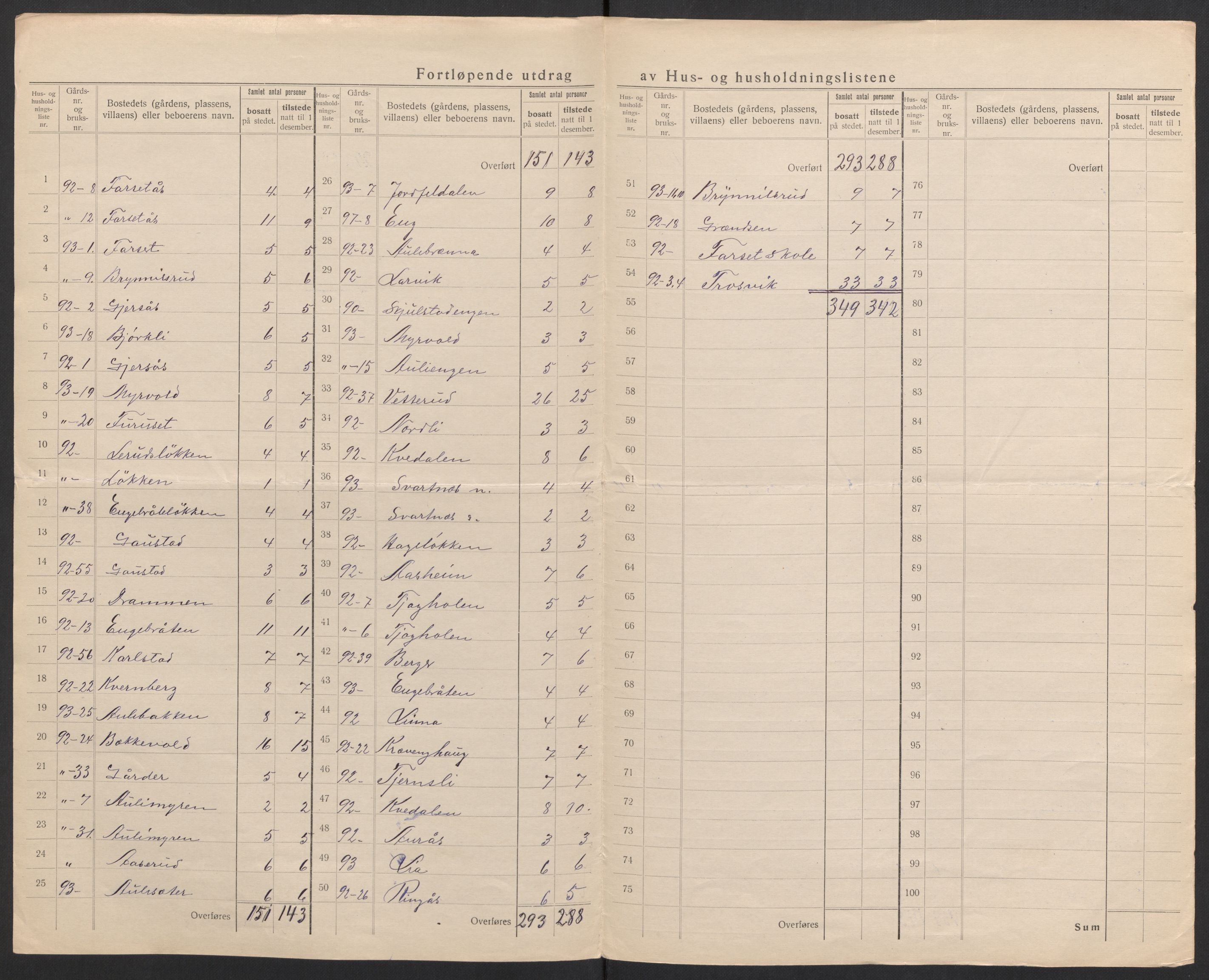 SAH, Folketelling 1920 for 0419 Sør-Odal herred, 1920, s. 66