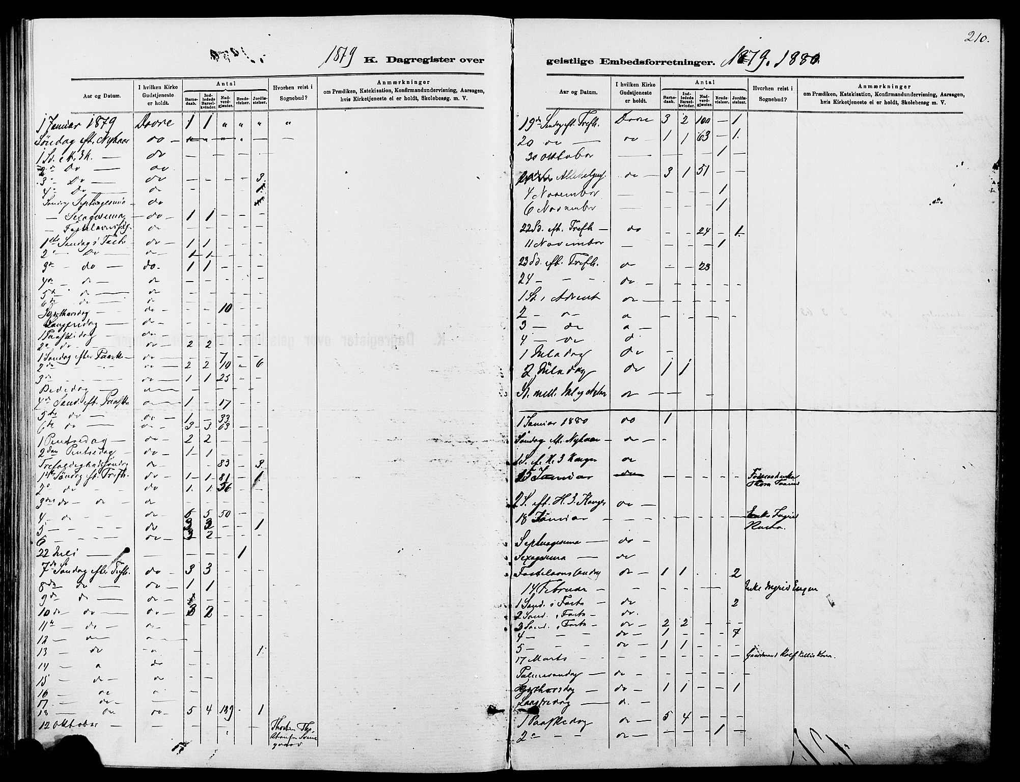 Dovre prestekontor, SAH/PREST-066/H/Ha/Haa/L0002: Ministerialbok nr. 2, 1879-1890, s. 210