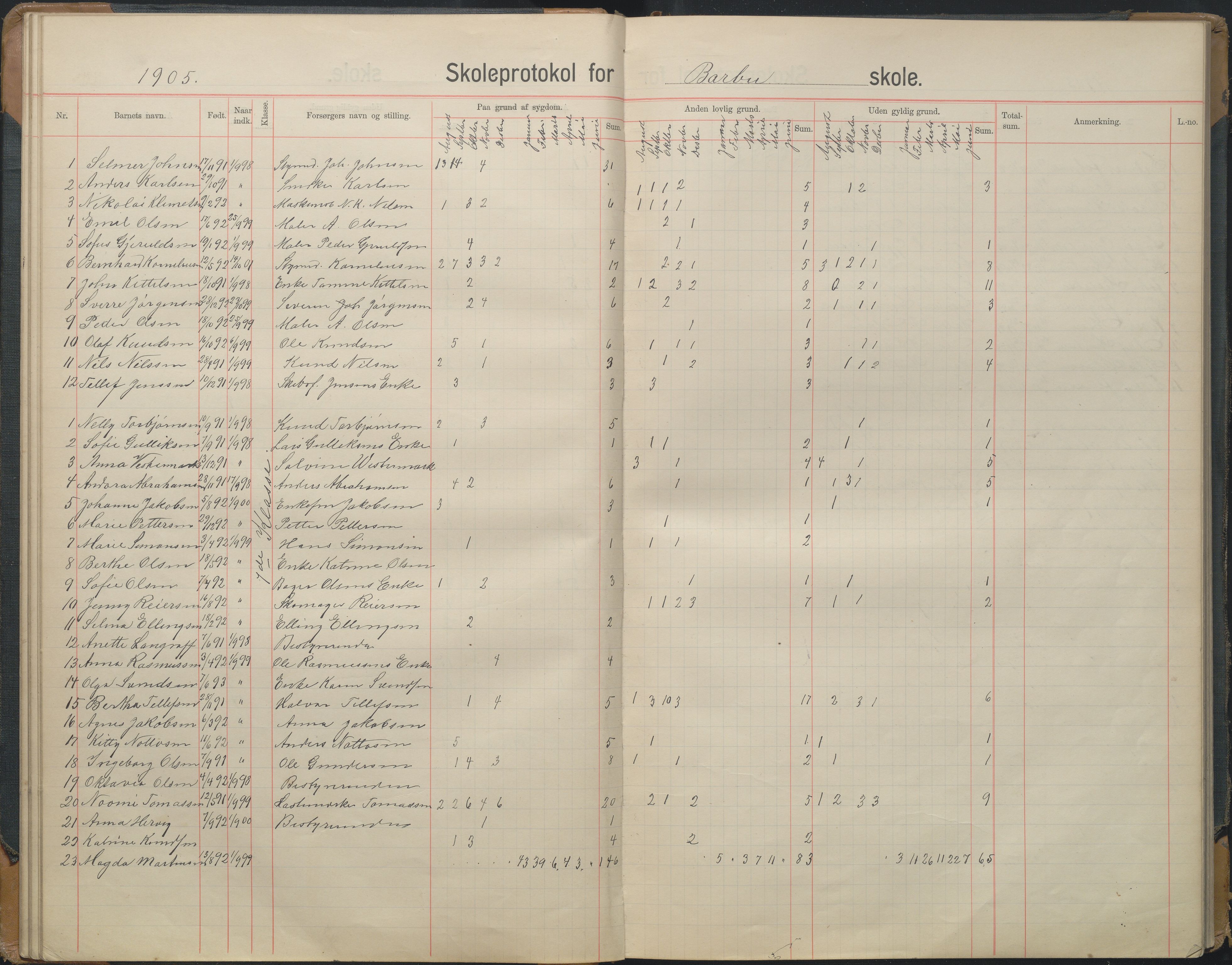 Arendal kommune, Katalog I, AAKS/KA0906-PK-I/07/L0167: Skoleprotokoll for friskolen, 1903-1912