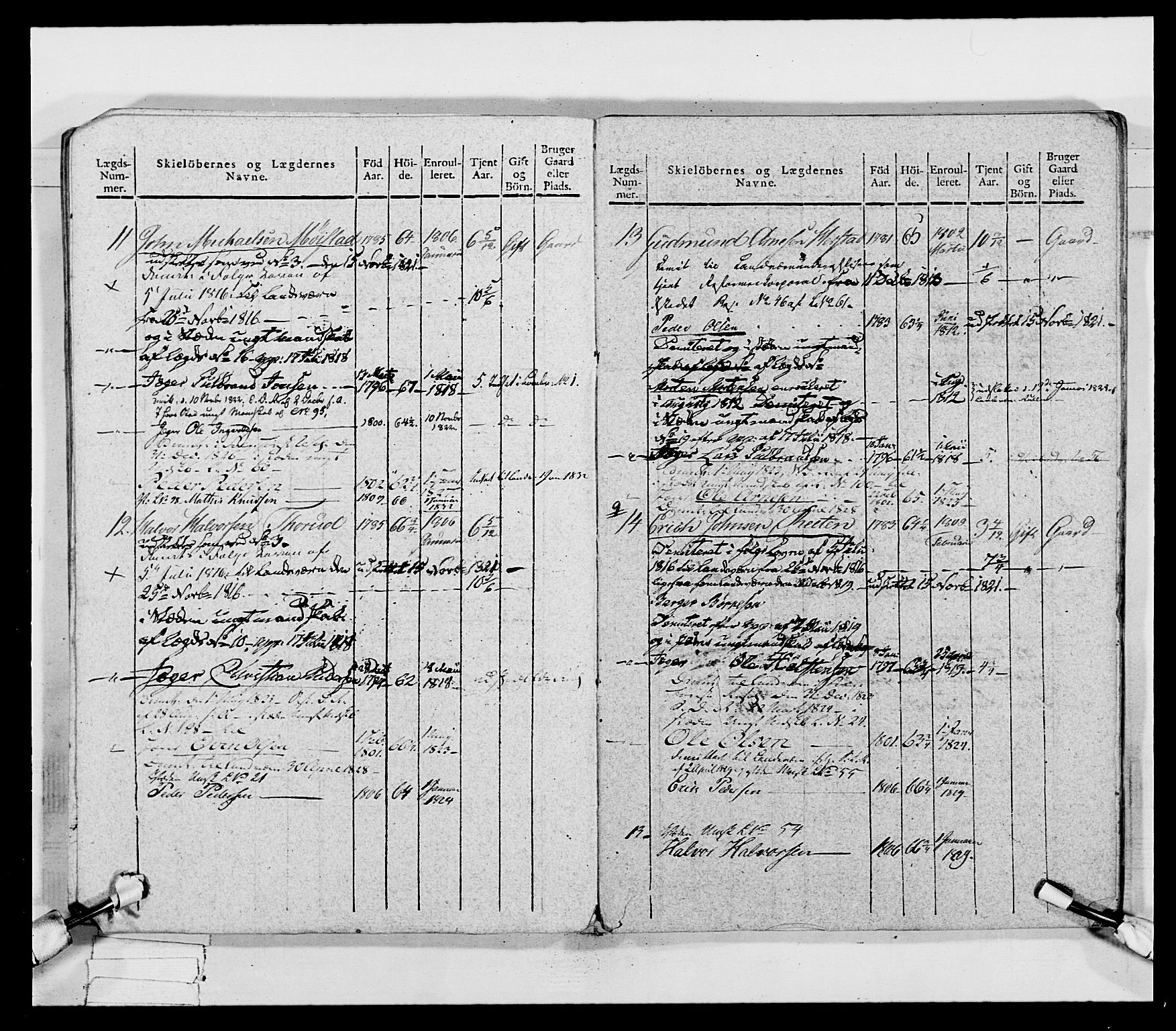 Generalitets- og kommissariatskollegiet, Det kongelige norske kommissariatskollegium, AV/RA-EA-5420/E/Eh/L0027: Skiløperkompaniene, 1812-1832, s. 71