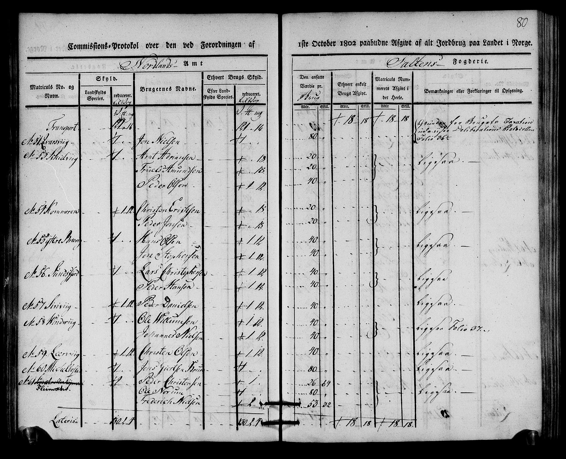 Rentekammeret inntil 1814, Realistisk ordnet avdeling, AV/RA-EA-4070/N/Ne/Nea/L0160: Salten fogderi. Kommisjonsprotokoll, 1803, s. 79