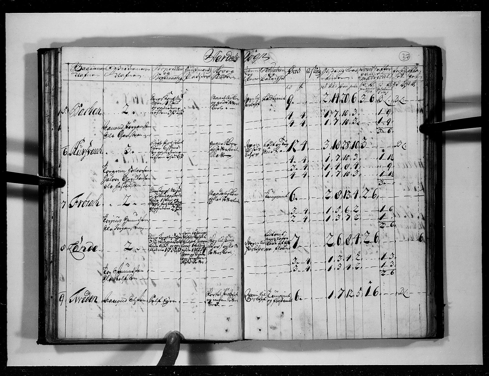 Rentekammeret inntil 1814, Realistisk ordnet avdeling, AV/RA-EA-4070/N/Nb/Nbf/L0125: Råbyggelag eksaminasjonsprotokoll, 1723, s. 36b-37a
