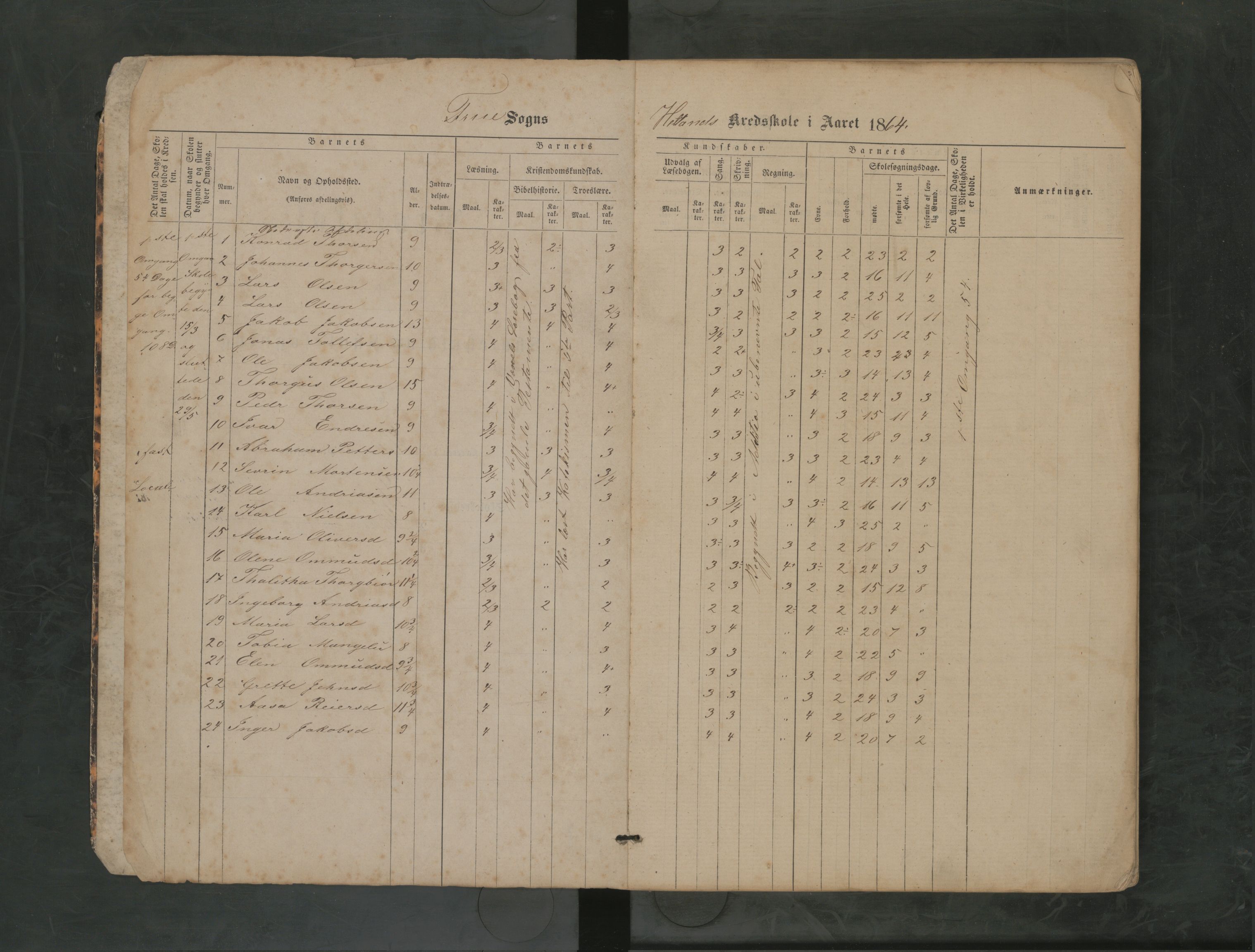 Hetland kommune. Kvaleberg skole, BYST/A-0145/F/L0001: Protokoll for skolehold og skolesøking, 1864-1884