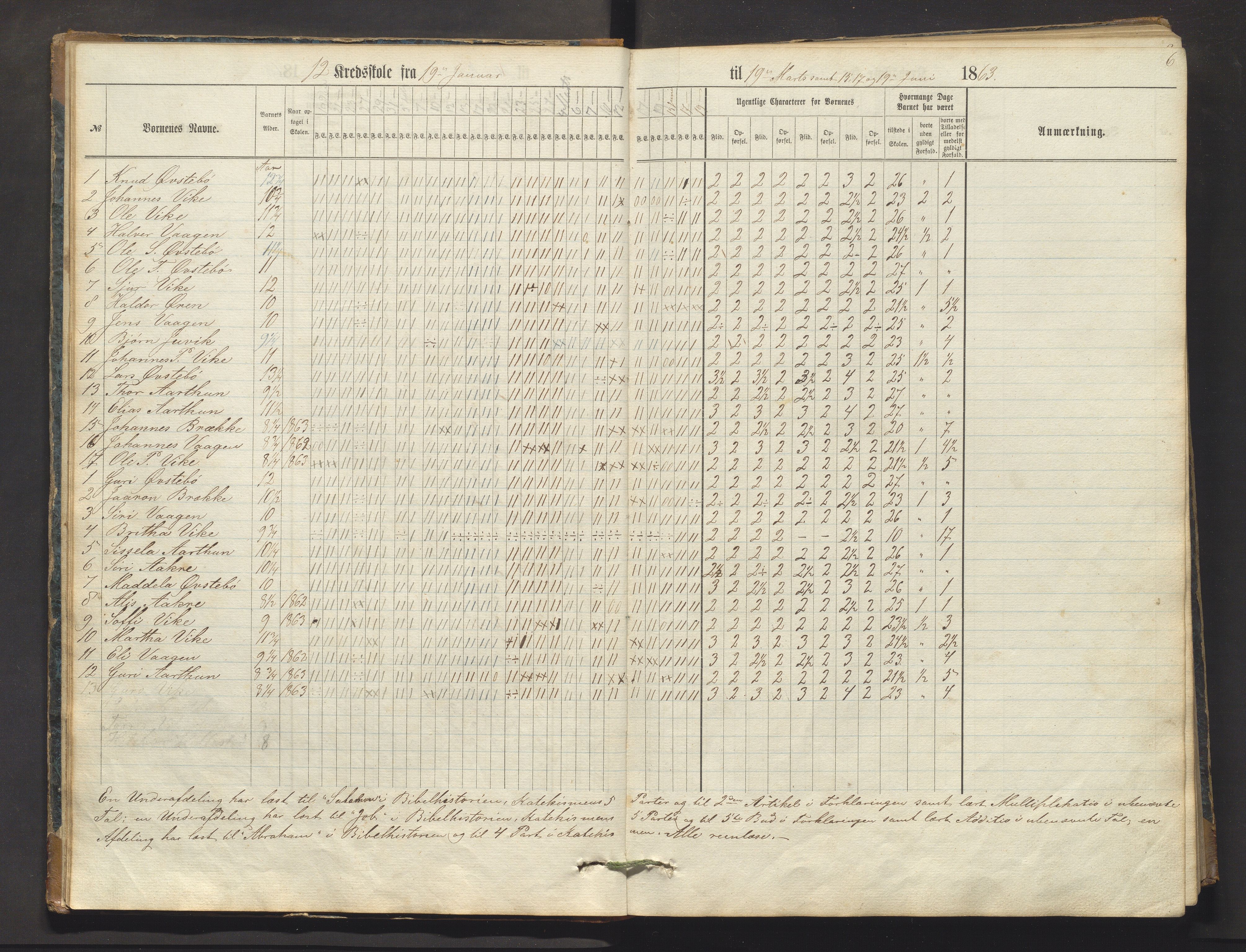 Skånevik kommune. Barneskulane, IKAH/1212-231/F/Fd/L0001: Skuleprotokoll for Åkra, Kalvik, Bjelland, Eintveit og Hillesdal krinsar, 1862-1879